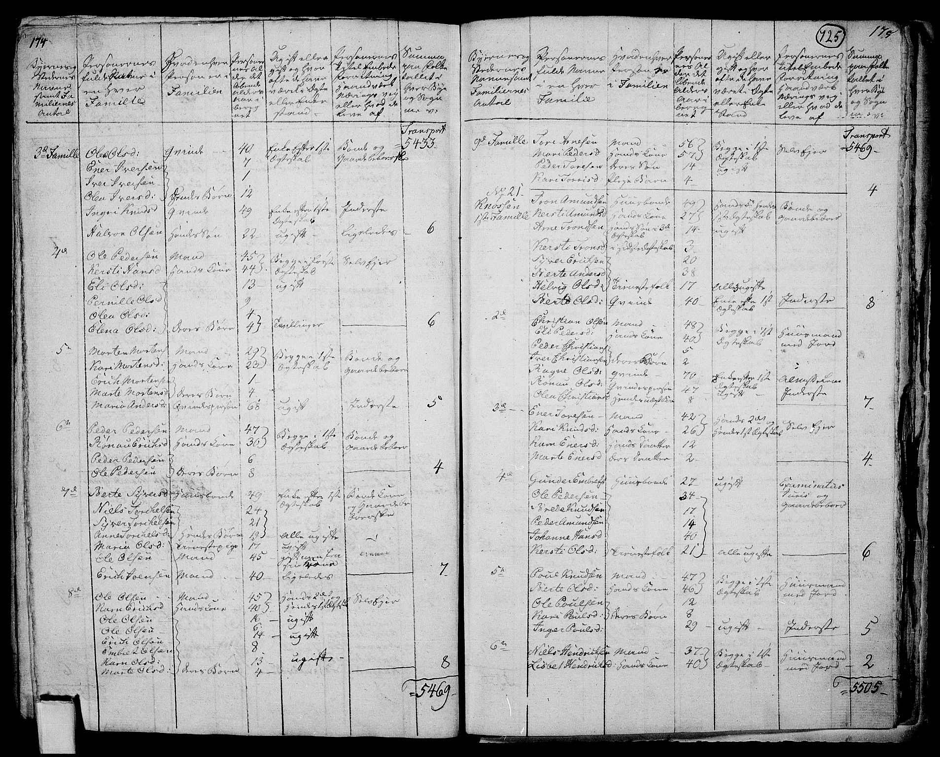 RA, 1801 census for 0424P Hof, 1801, p. 724b-725a