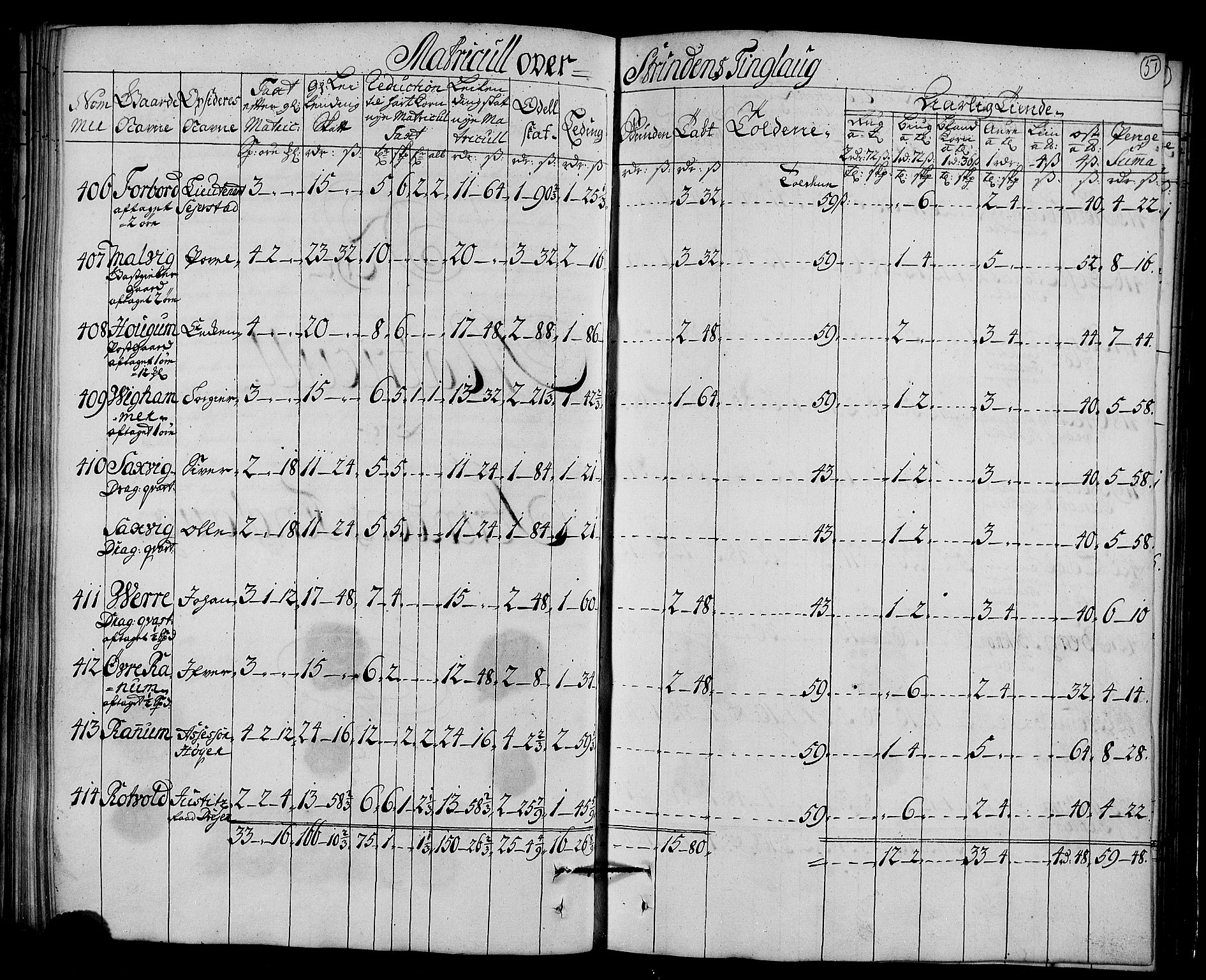 Rentekammeret inntil 1814, Realistisk ordnet avdeling, AV/RA-EA-4070/N/Nb/Nbf/L0161: Strinda og Selbu matrikkelprotokoll, 1723, p. 53