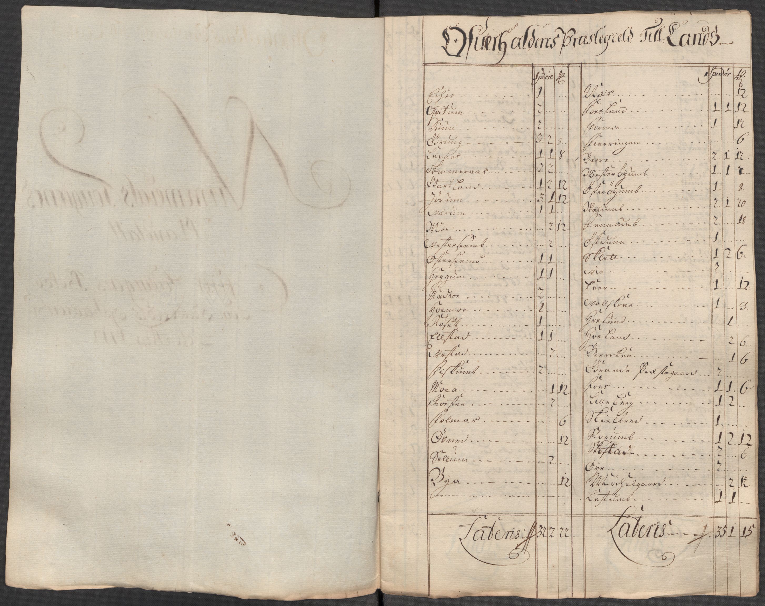 Rentekammeret inntil 1814, Reviderte regnskaper, Fogderegnskap, RA/EA-4092/R64/L4433: Fogderegnskap Namdal, 1712, p. 157