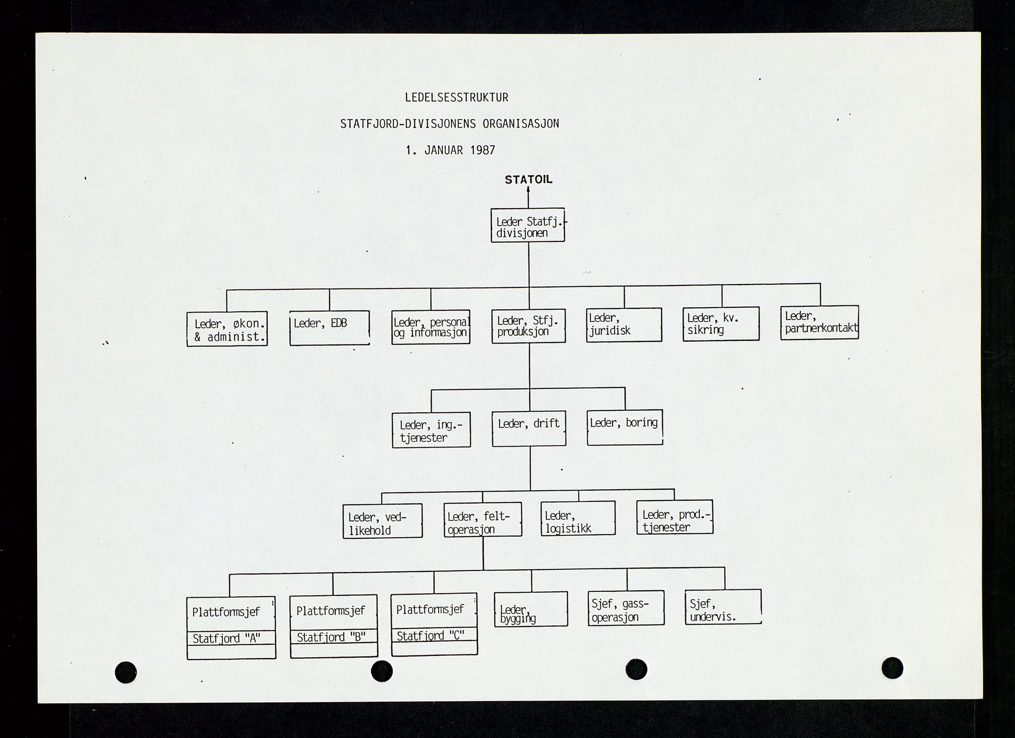 Pa 1339 - Statoil ASA, AV/SAST-A-101656/0001/D/Dm/L0123: Rapporter, 1985-1988, p. 30