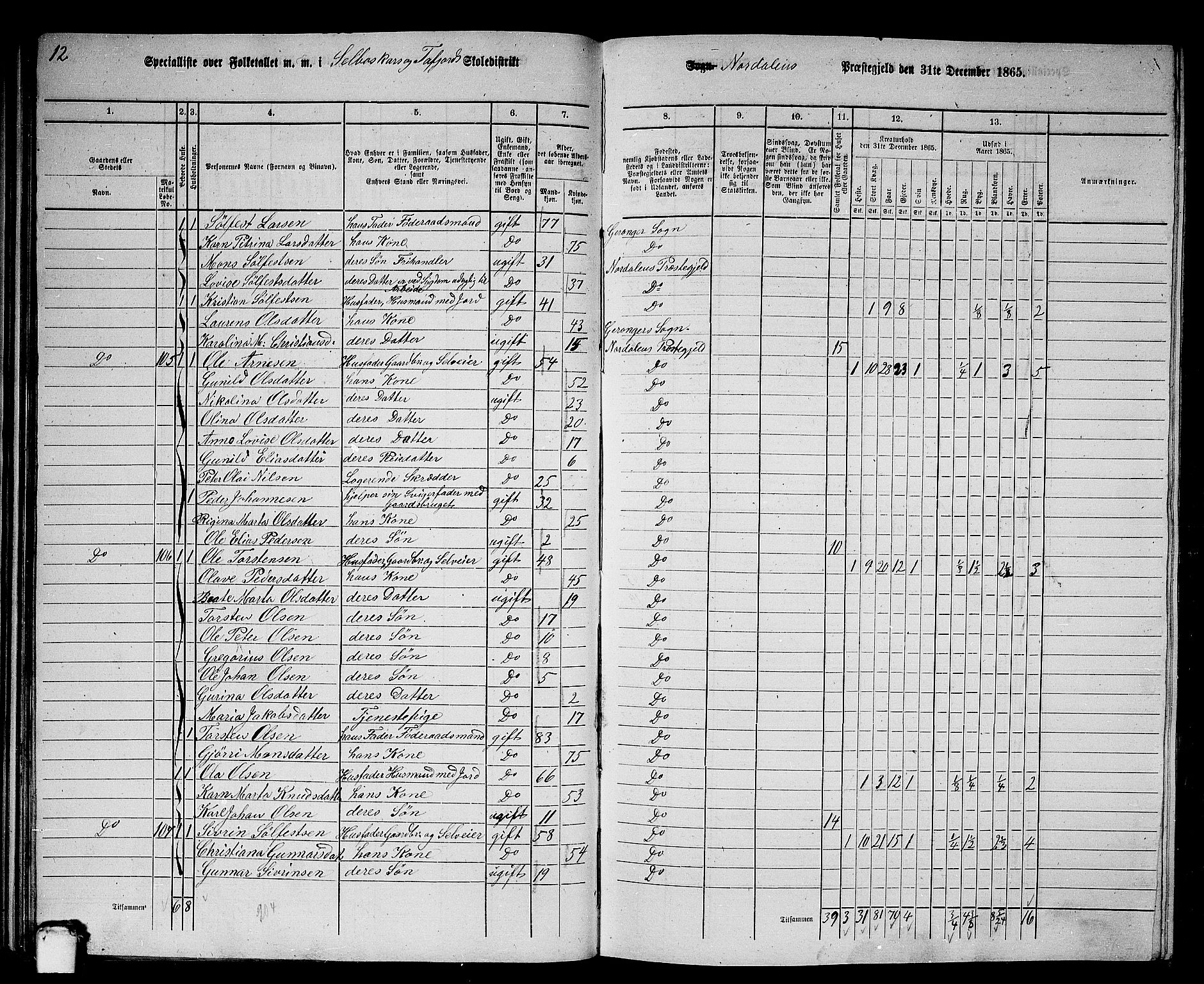 RA, 1865 census for Norddal, 1865, p. 52