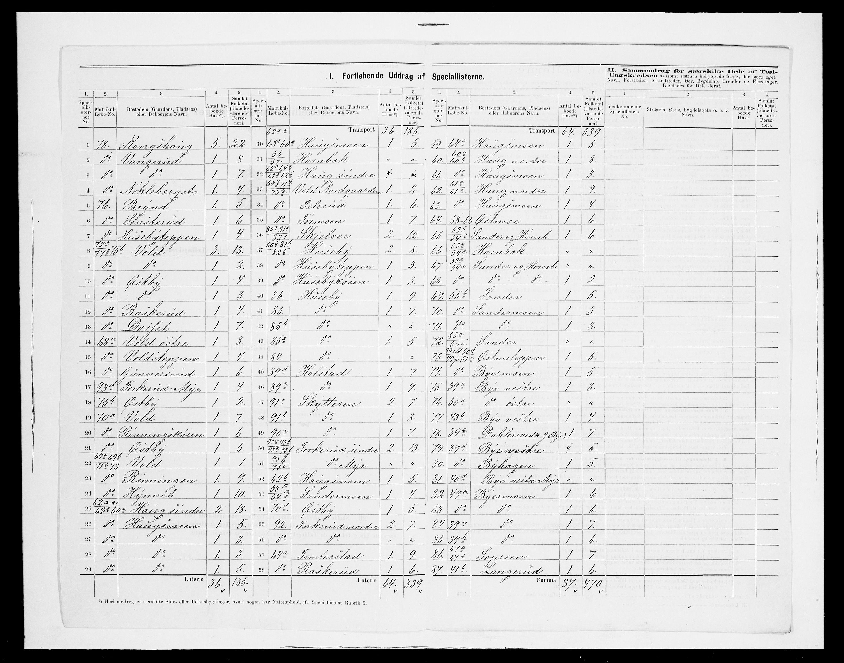 SAH, 1875 census for 0423P Grue, 1875, p. 30