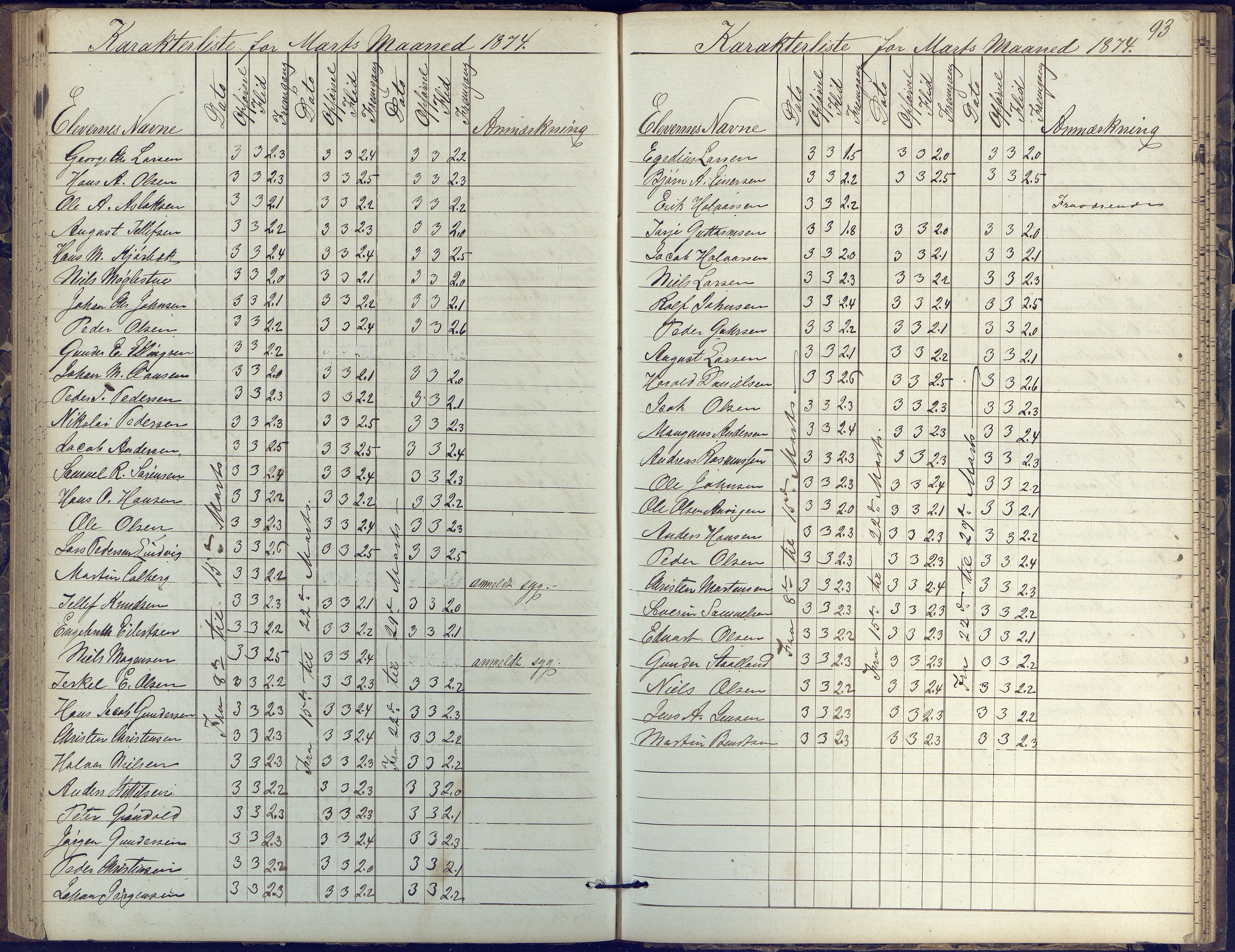 Risør kommune, AAKS/KA0901-PK/1/05/05k/L0002: Karakterbok, 1864-1880, p. 93