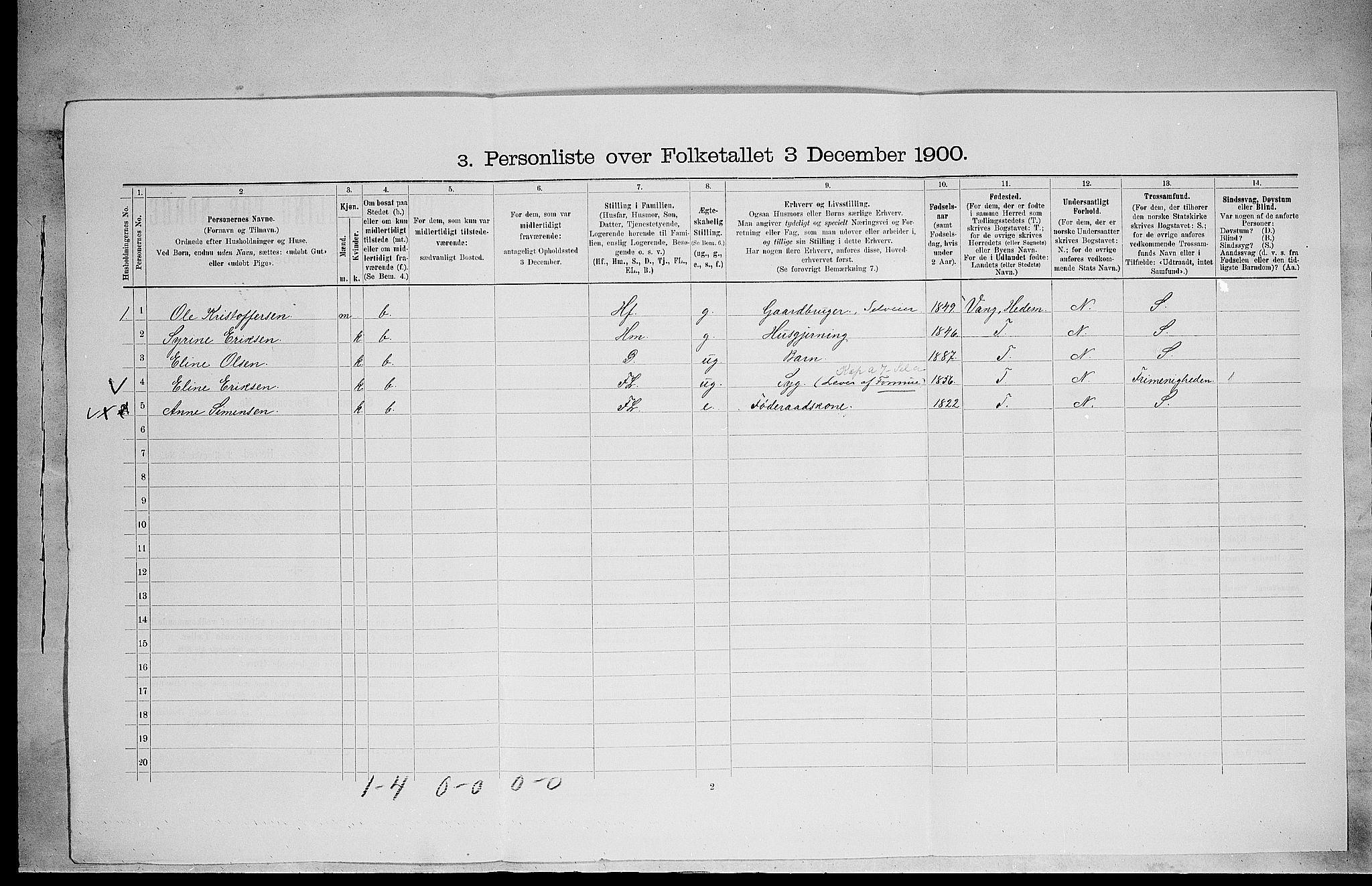 SAH, 1900 census for Løten, 1900, p. 1514