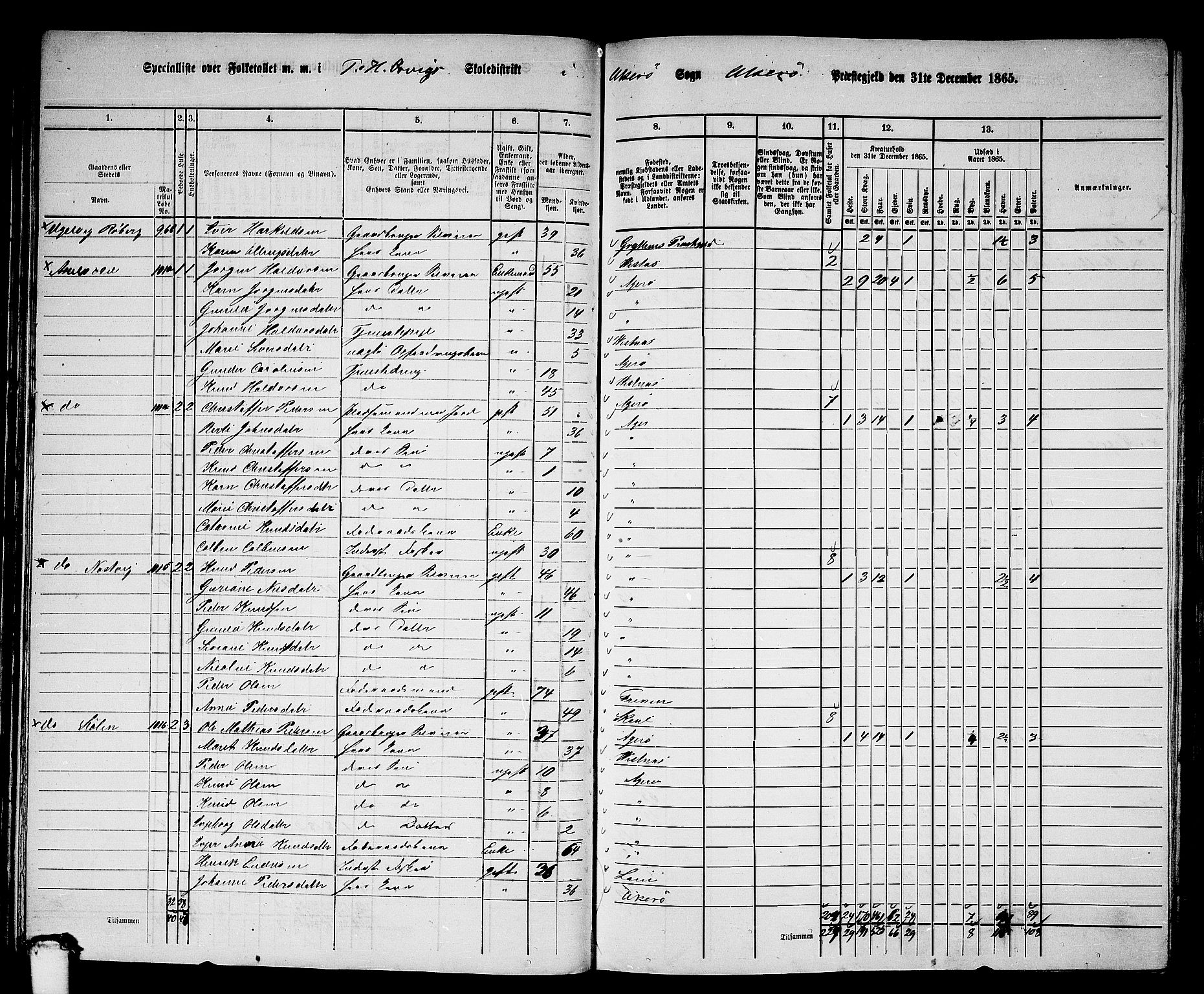 RA, 1865 census for Aukra, 1865, p. 62