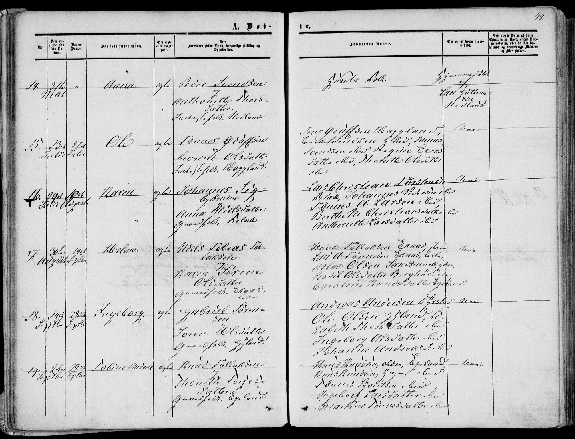 Bakke sokneprestkontor, AV/SAK-1111-0002/F/Fa/Fab/L0002: Parish register (official) no. A 2, 1855-1884, p. 48