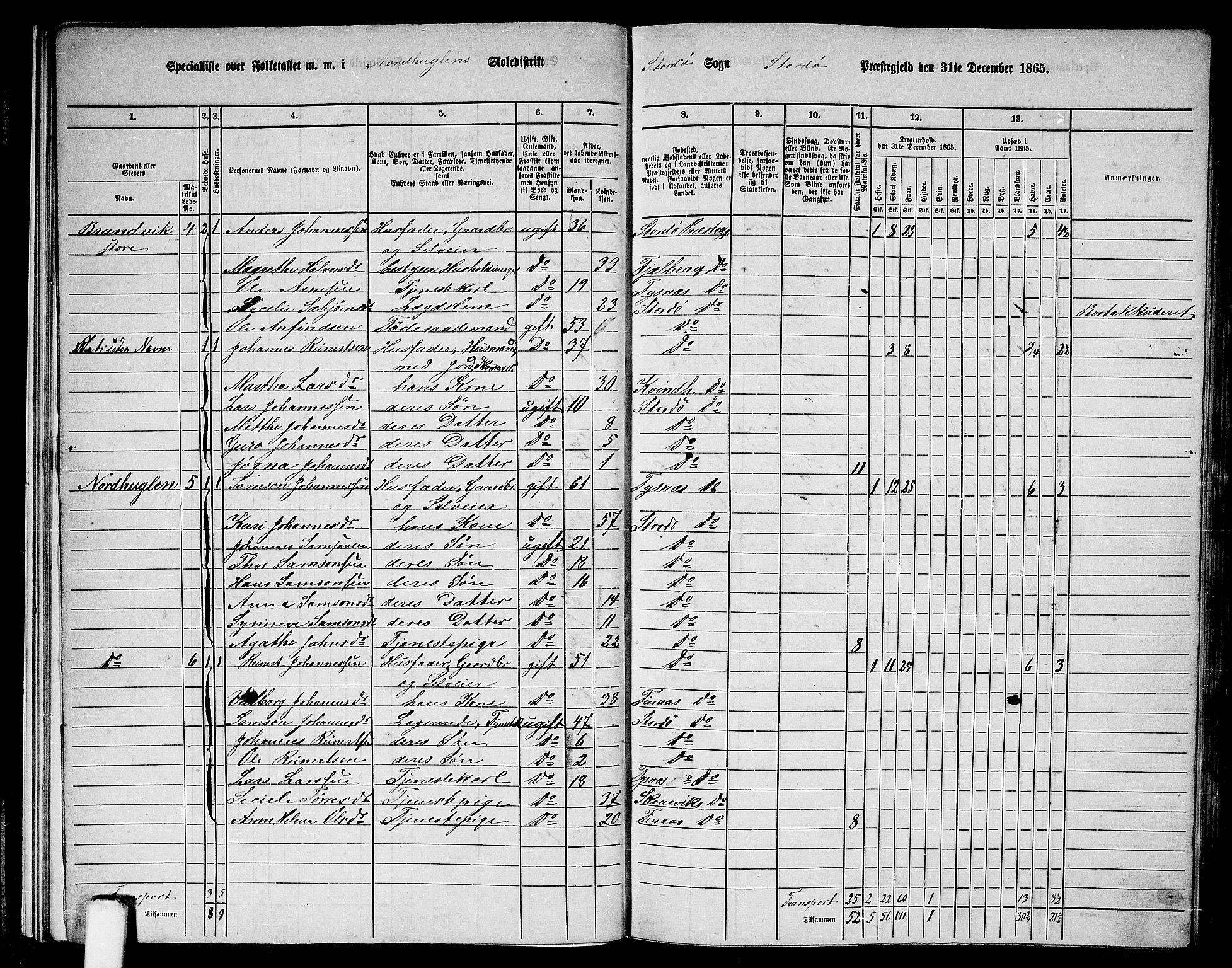 RA, 1865 census for Stord, 1865, p. 16