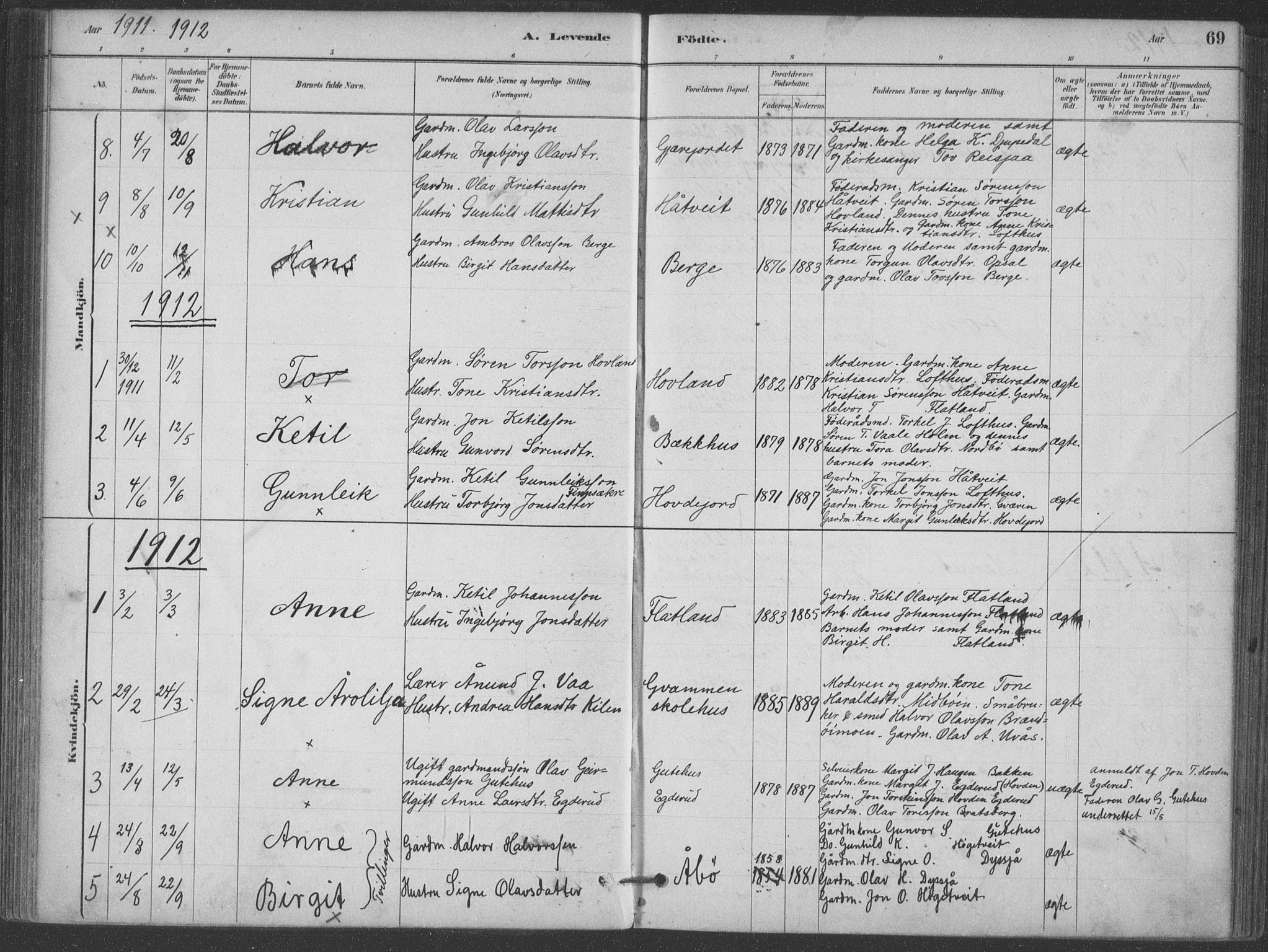 Hjartdal kirkebøker, SAKO/A-270/F/Fa/L0010: Parish register (official) no. I 10, 1880-1929, p. 69