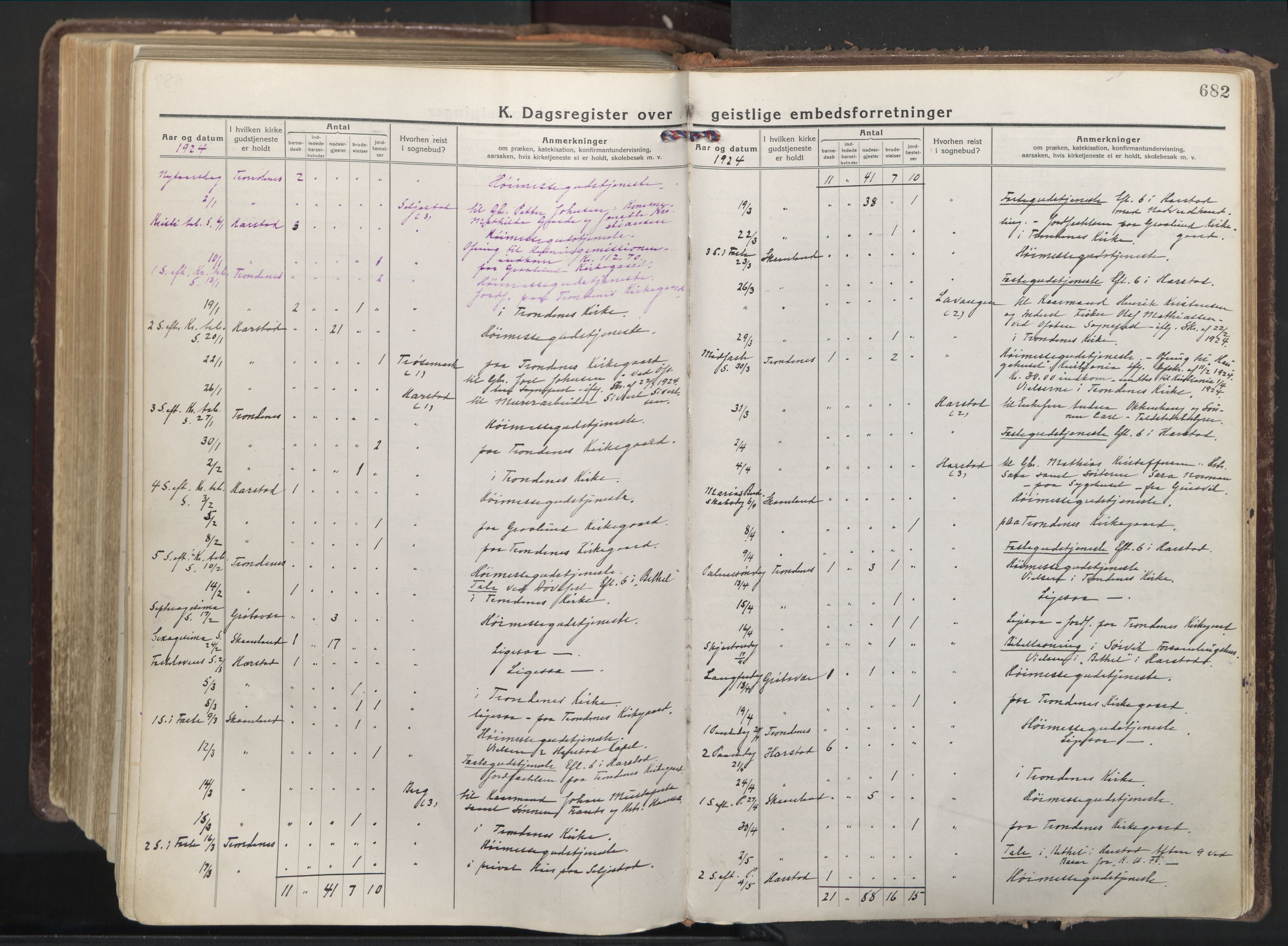 Trondenes sokneprestkontor, AV/SATØ-S-1319/H/Ha/L0019kirke: Parish register (official) no. 19, 1919-1928, p. 682