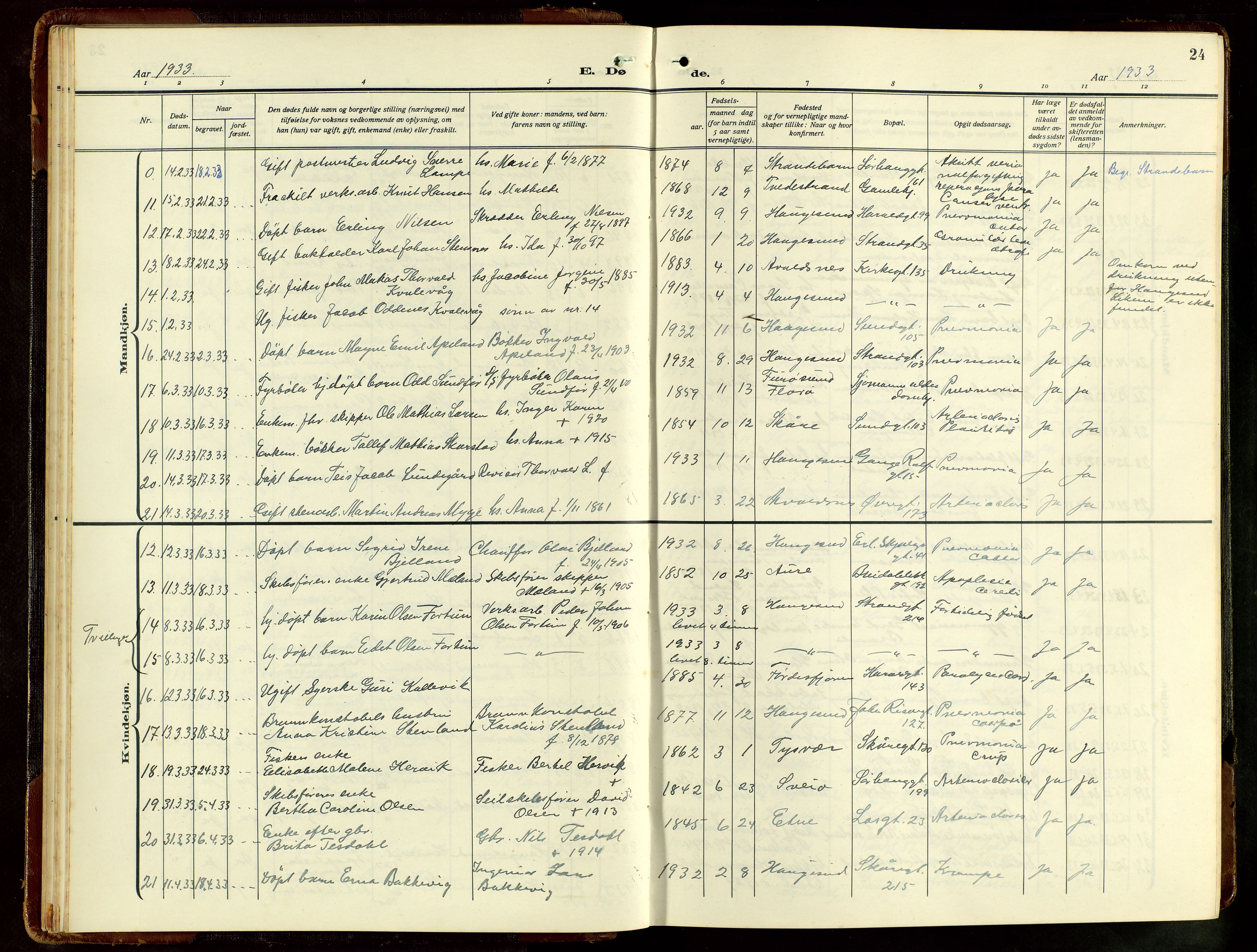 Haugesund sokneprestkontor, SAST/A -101863/H/Ha/Hab/L0012: Parish register (copy) no. B 12, 1930-1958, p. 24