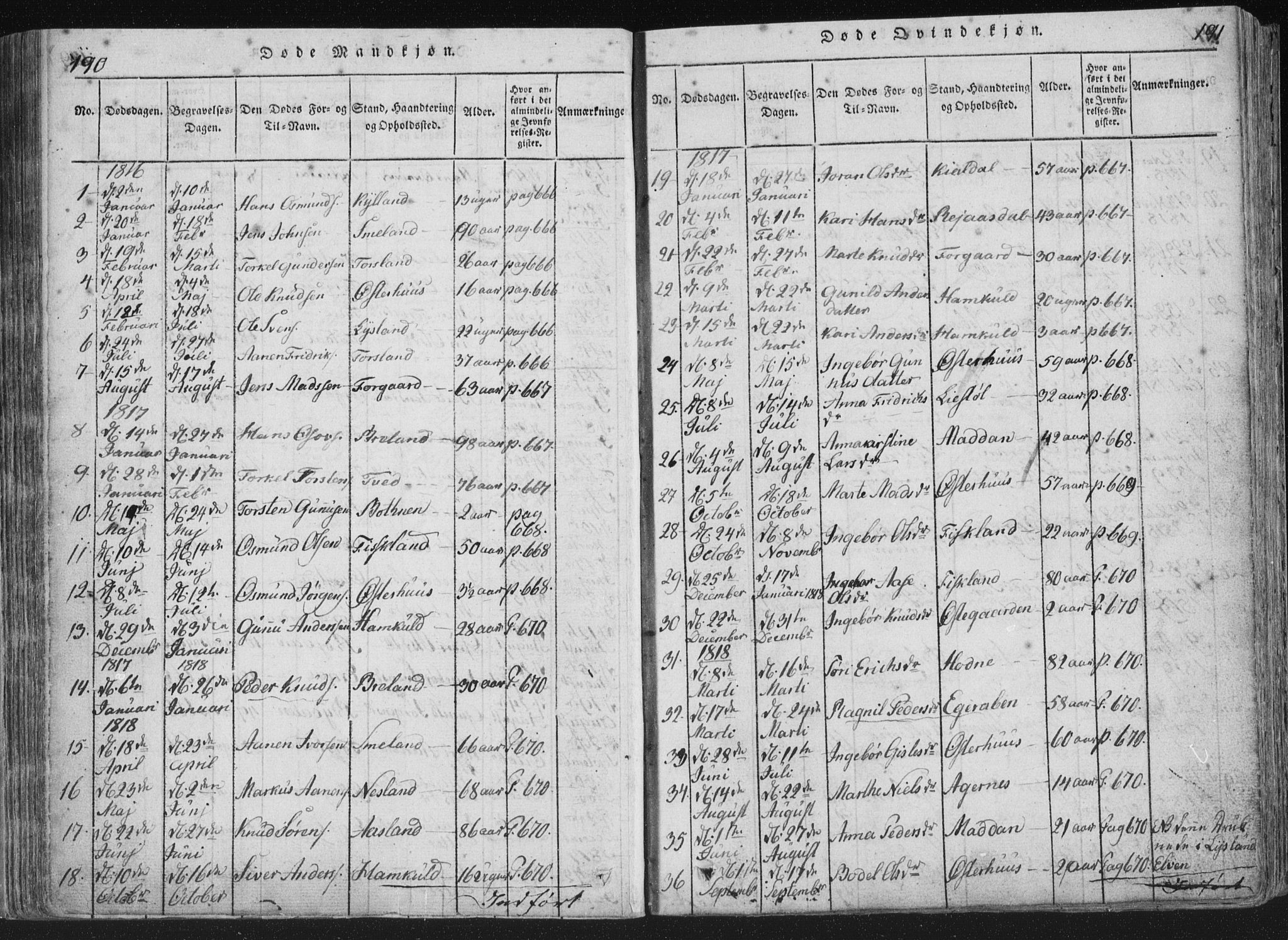 Åseral sokneprestkontor, AV/SAK-1111-0051/F/Fa/L0001: Parish register (official) no. A 1, 1815-1853, p. 190-191