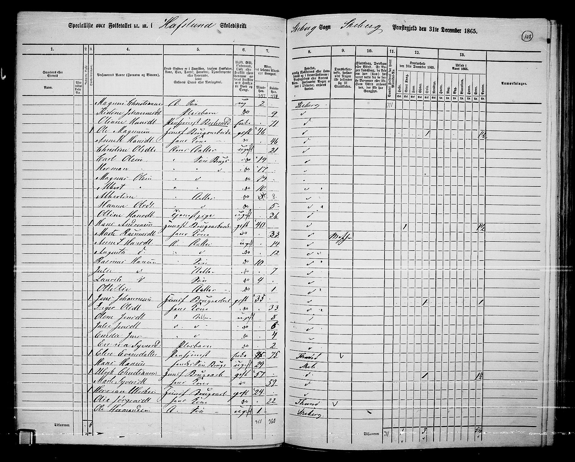 RA, 1865 census for Skjeberg, 1865, p. 102