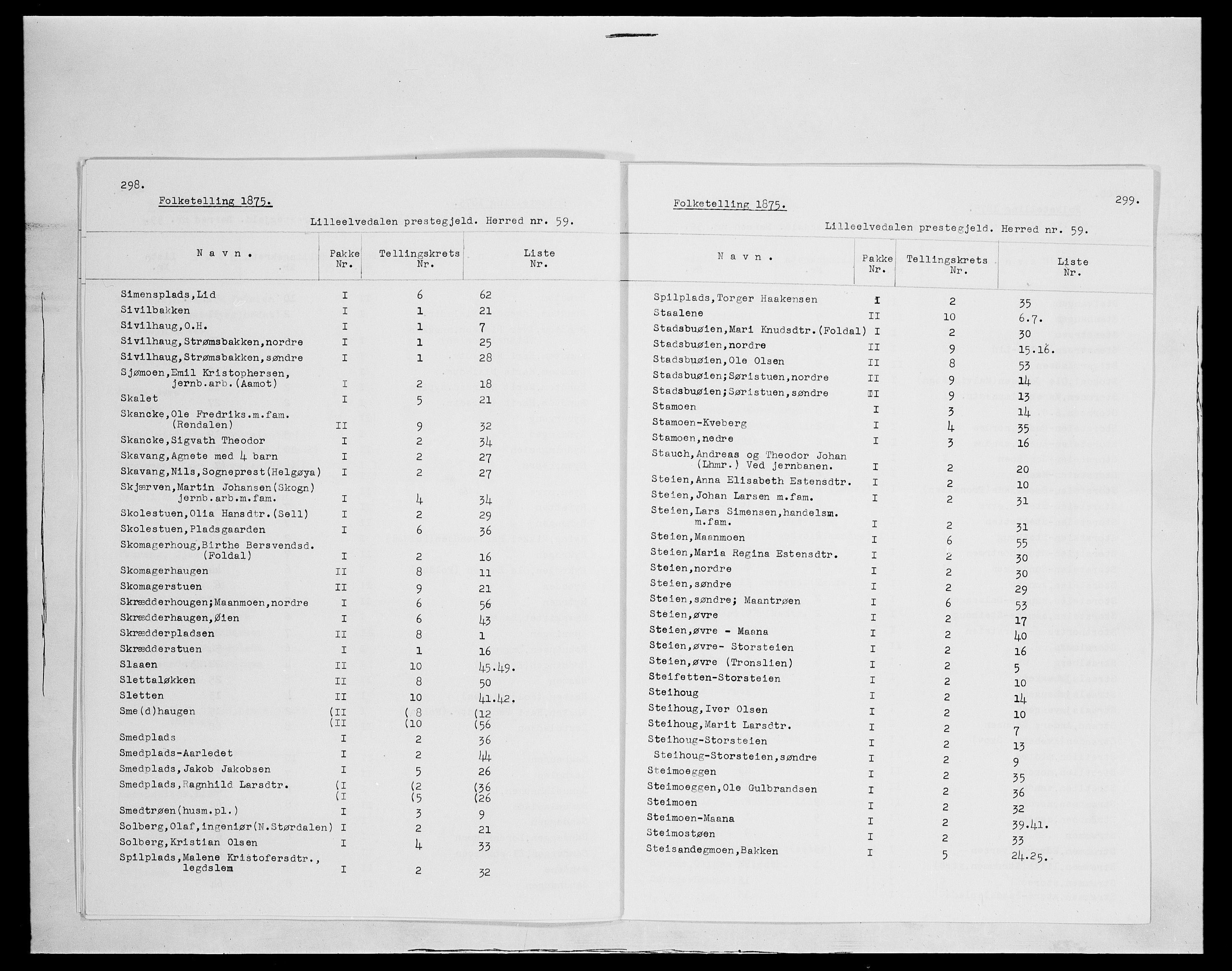 SAH, 1875 census for 0438P Lille Elvedalen, 1875, p. 9