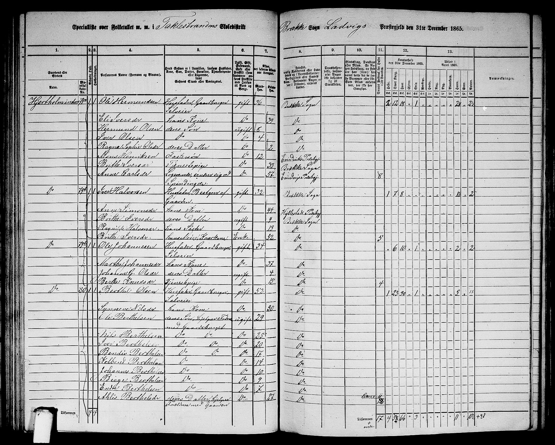 RA, 1865 census for Lavik, 1865, p. 111