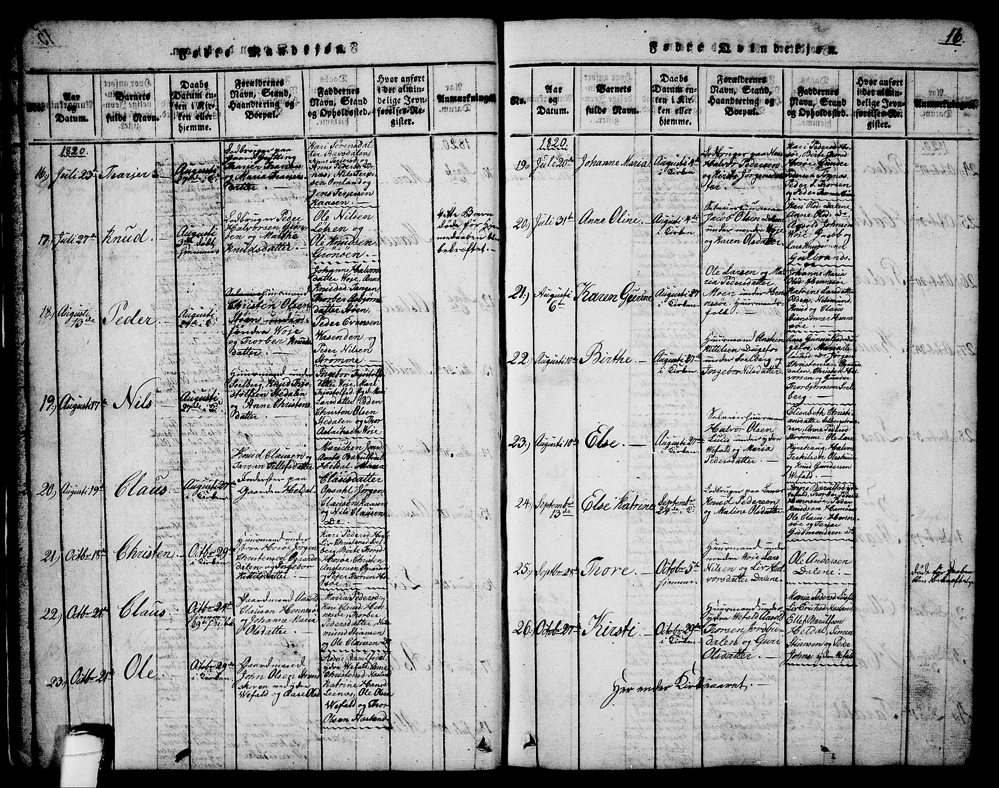 Drangedal kirkebøker, SAKO/A-258/G/Ga/L0001: Parish register (copy) no. I 1 /1, 1814-1856, p. 16