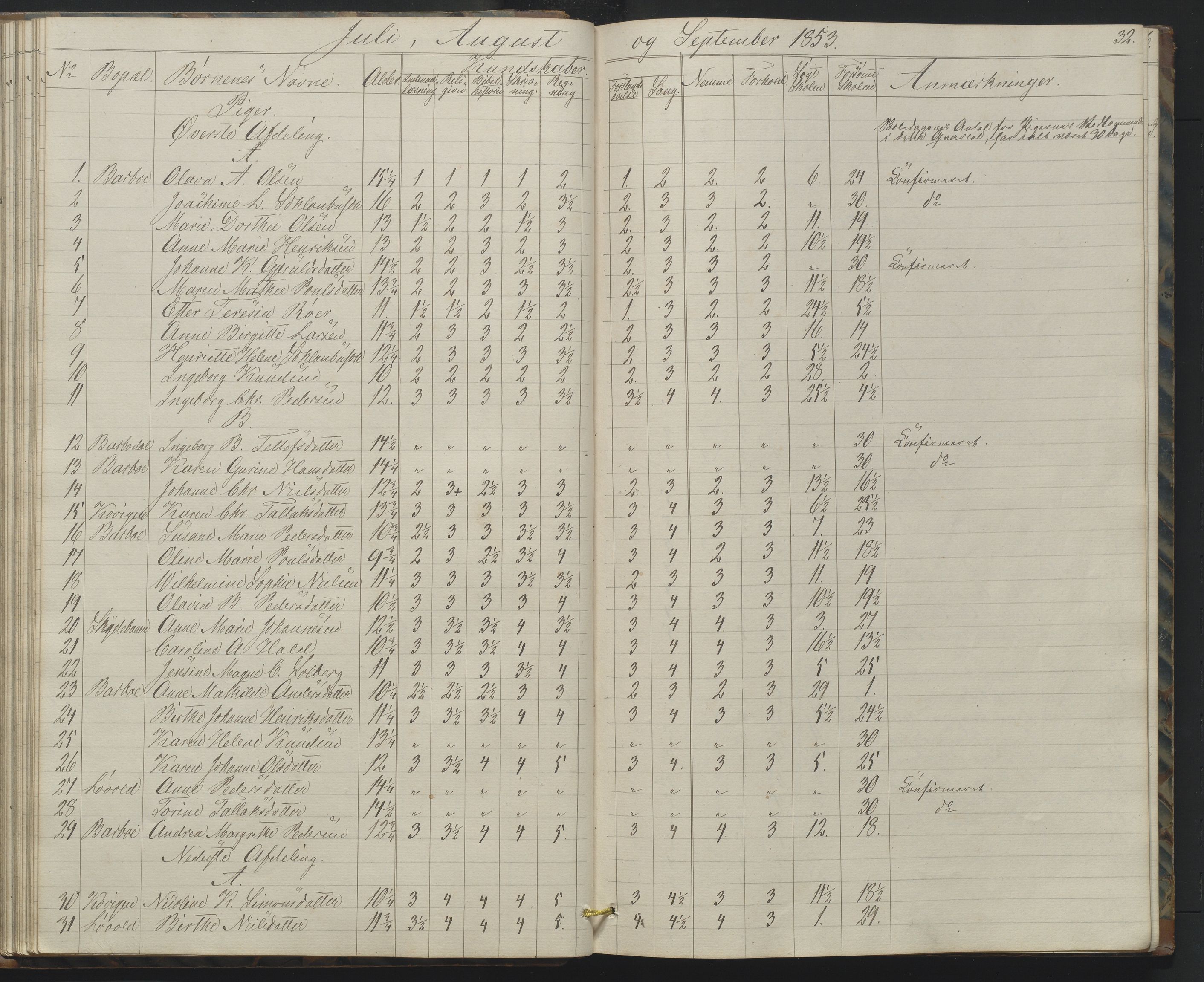 Arendal kommune, Katalog I, AAKS/KA0906-PK-I/07/L0158: Skoleprotokoll for "Barboe faste skole", 1851-1862, p. 32