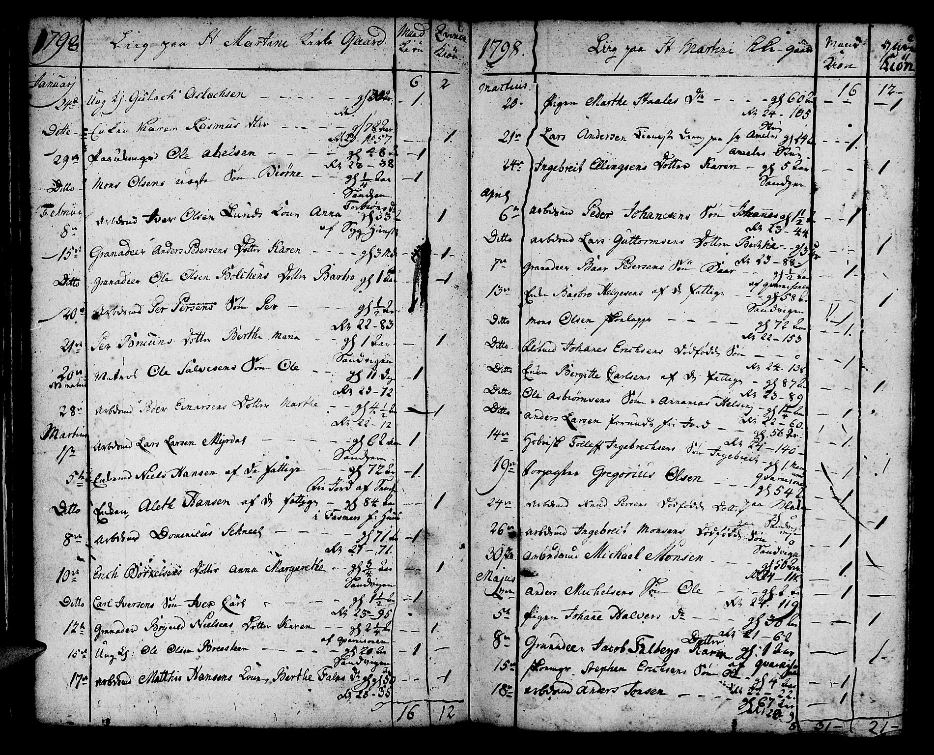 Korskirken sokneprestembete, SAB/A-76101/H/Haa/L0012: Parish register (official) no. A 12, 1786-1832, p. 41