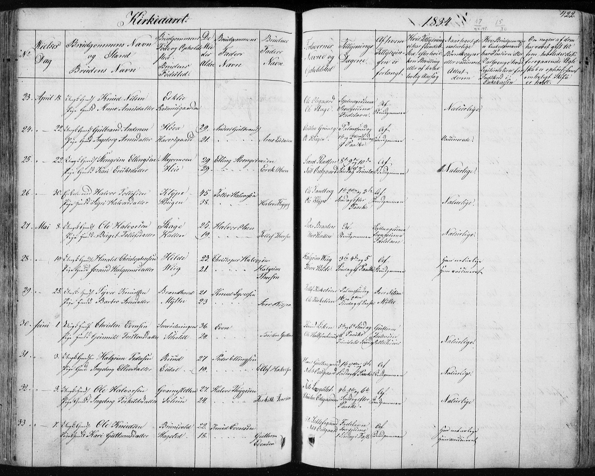 Nes kirkebøker, SAKO/A-236/F/Fa/L0009: Parish register (official) no. 9, 1834-1863, p. 422