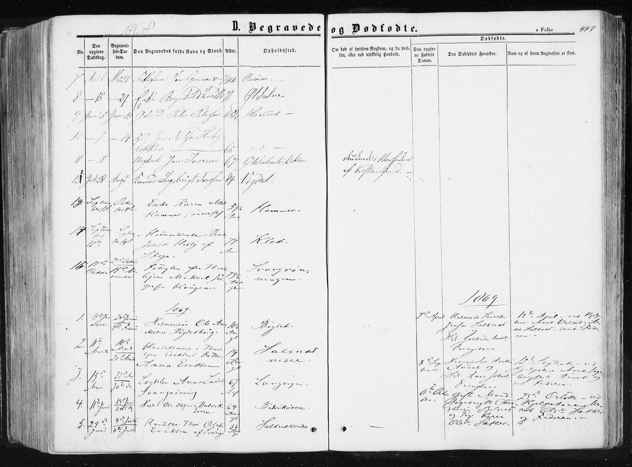 Ministerialprotokoller, klokkerbøker og fødselsregistre - Sør-Trøndelag, SAT/A-1456/612/L0377: Parish register (official) no. 612A09, 1859-1877, p. 447