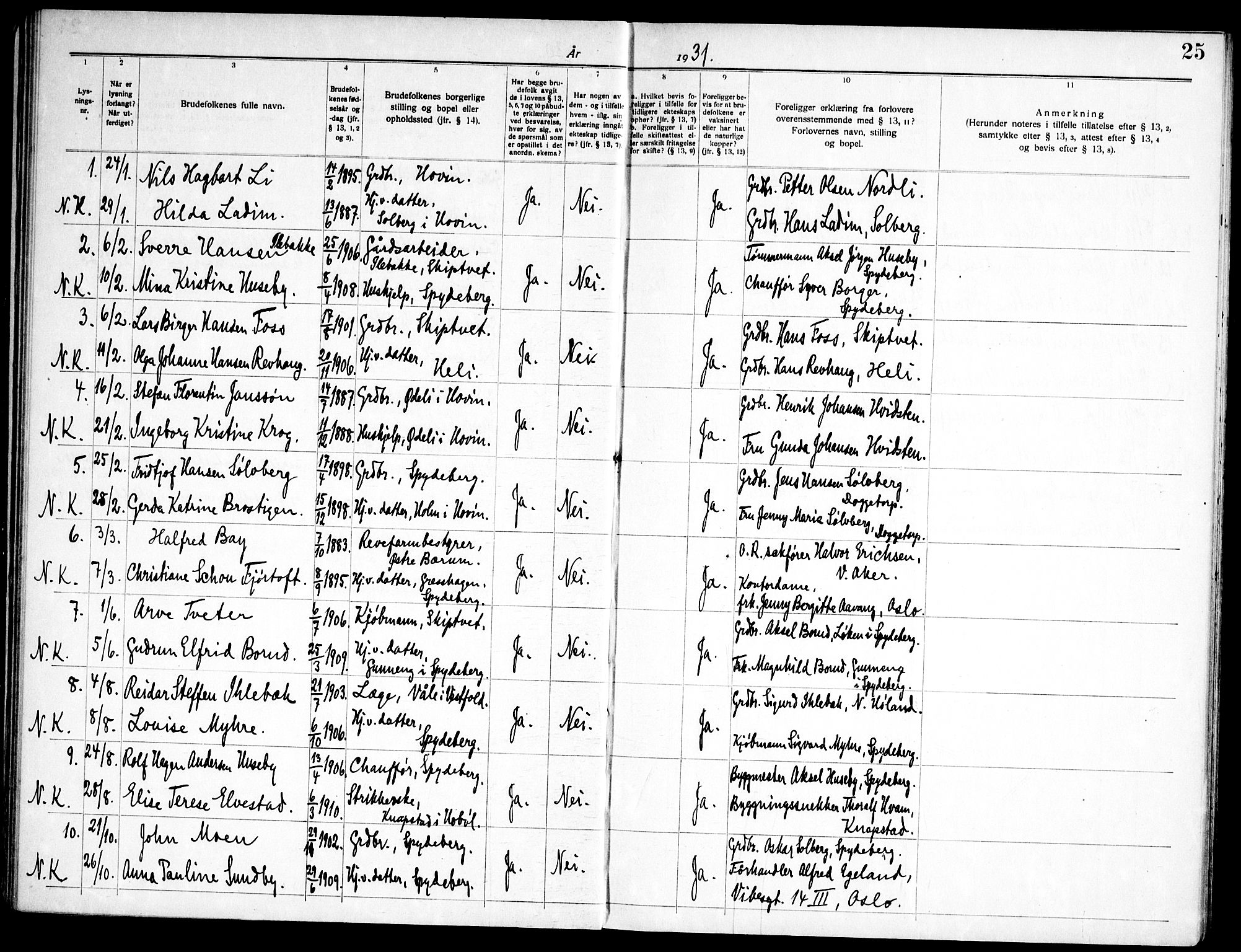Spydeberg prestekontor Kirkebøker, SAO/A-10924/H/Ha/L0001: Banns register no. 1, 1919-1966, p. 25