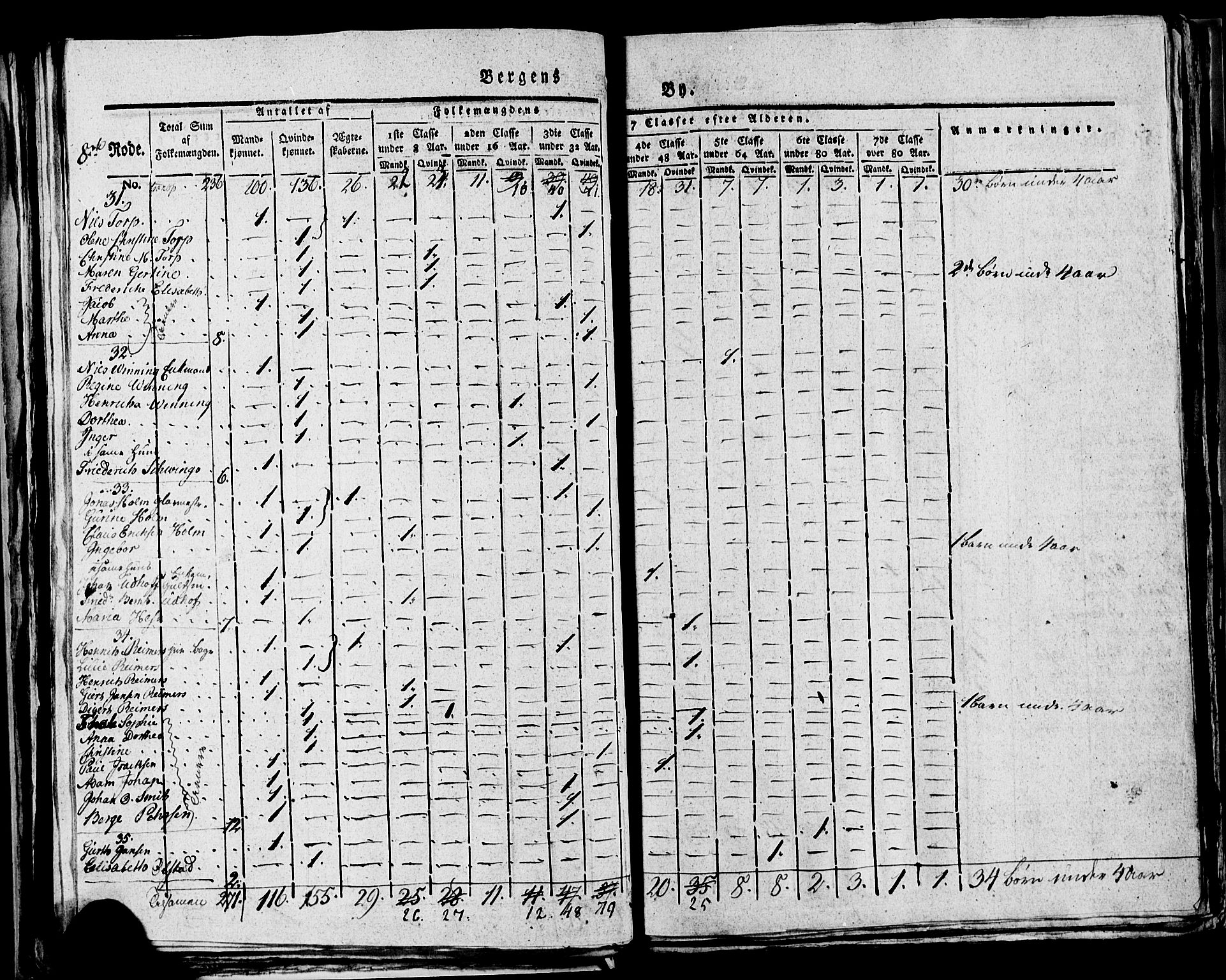 SAB, 1815 Census for Bergen, 1815, p. 293