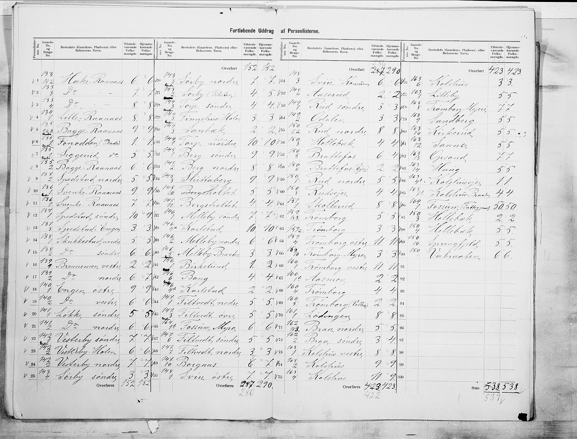 SAO, 1900 census for Eidsberg, 1900, p. 23