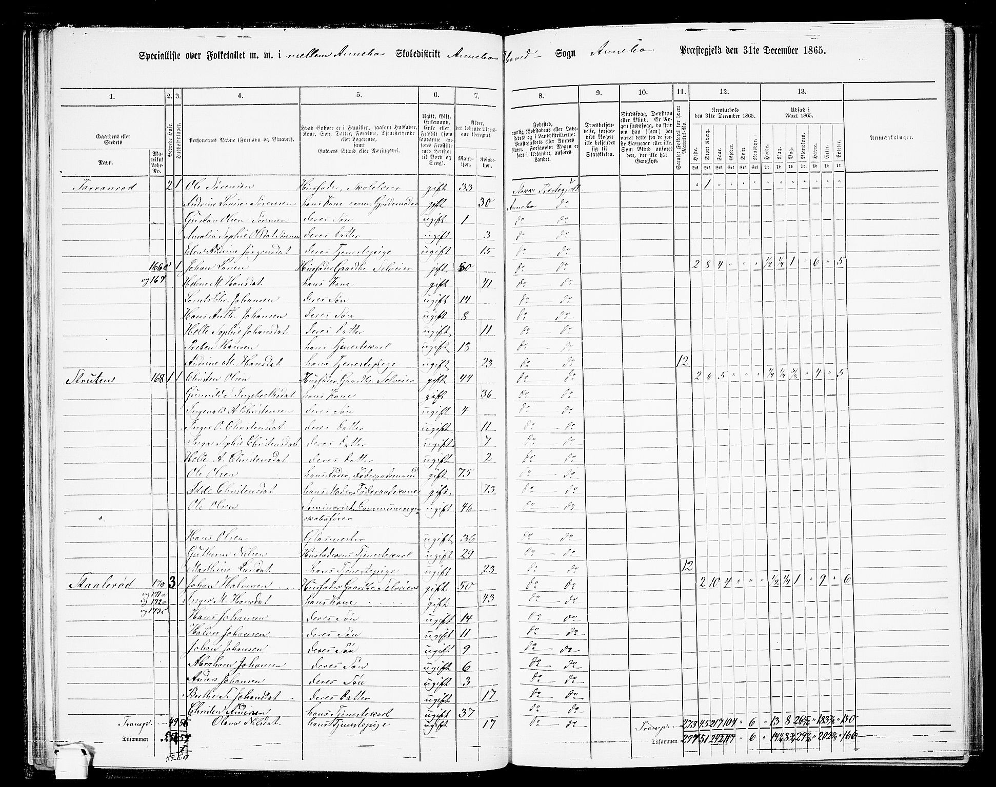 RA, 1865 census for Andebu, 1865, p. 39