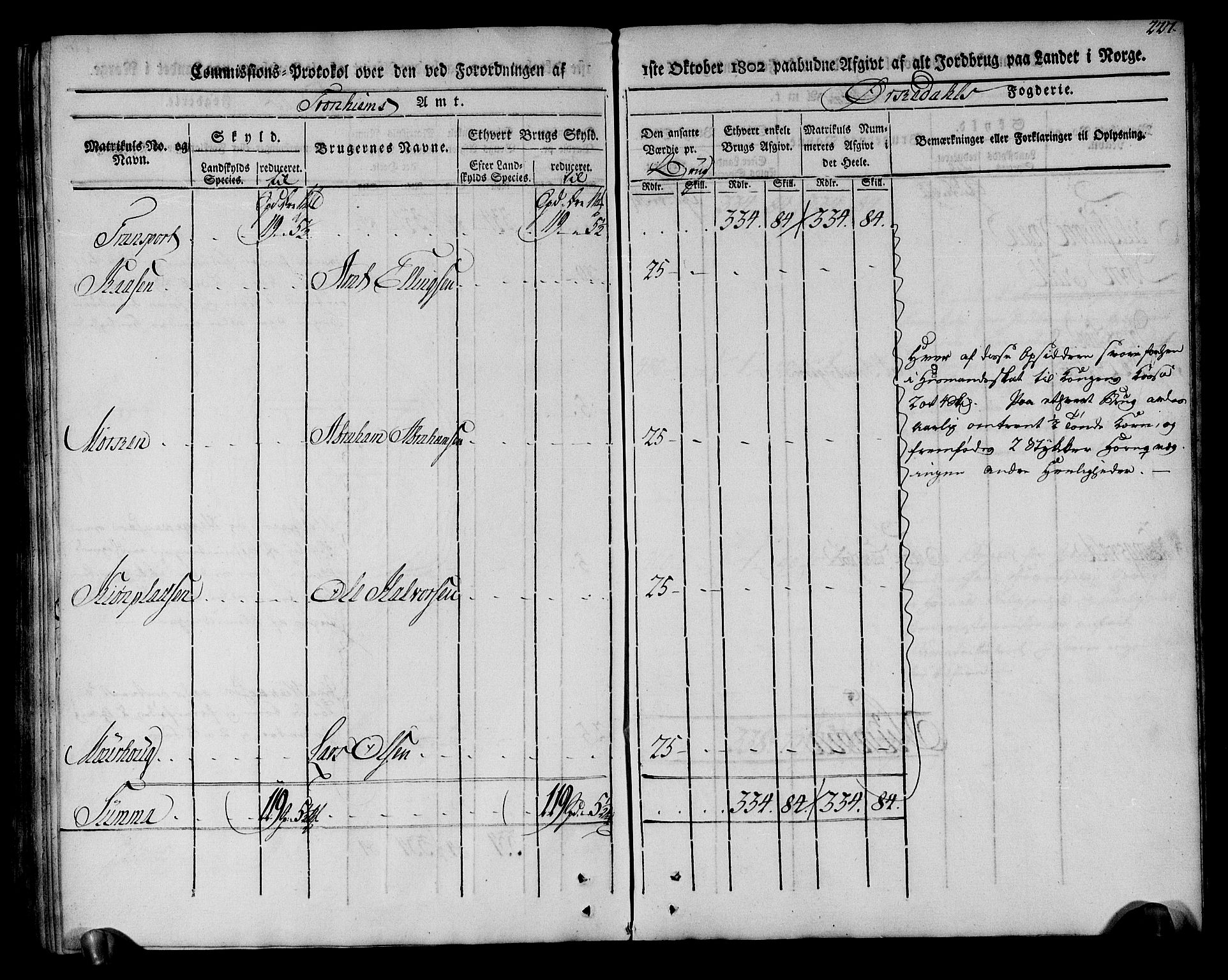 Rentekammeret inntil 1814, Realistisk ordnet avdeling, AV/RA-EA-4070/N/Ne/Nea/L0135: Orkdal og Gauldal fogderi. Kommisjonsprotokoll for Orkdalen, 1803, p. 227