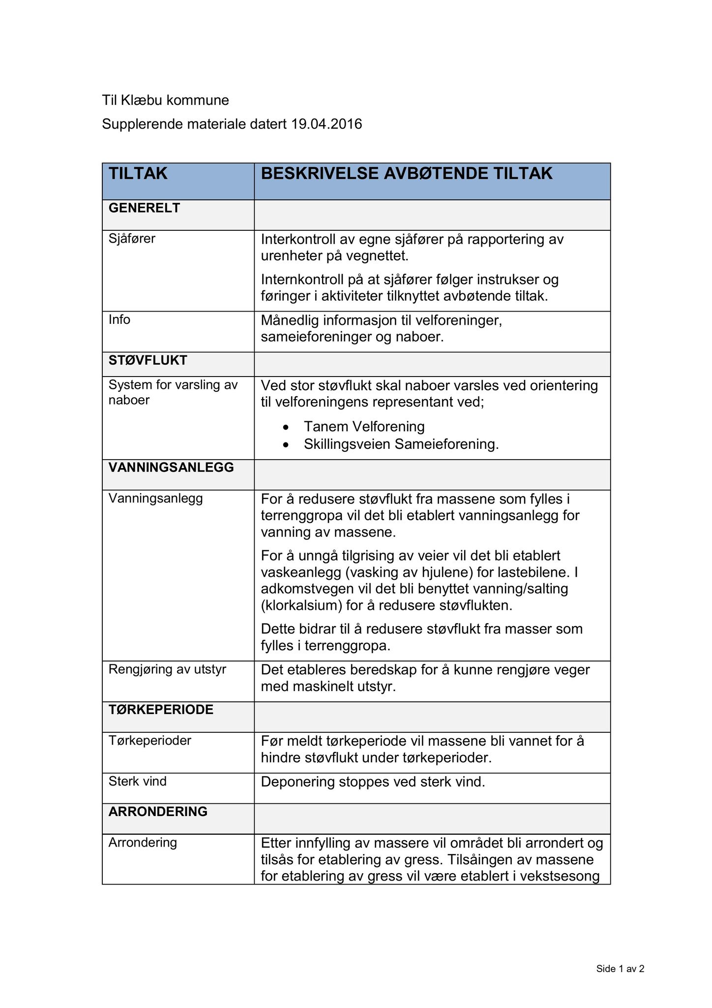 Klæbu Kommune, TRKO/KK/02-FS/L009: Formannsskapet - Møtedokumenter, 2016, p. 2056