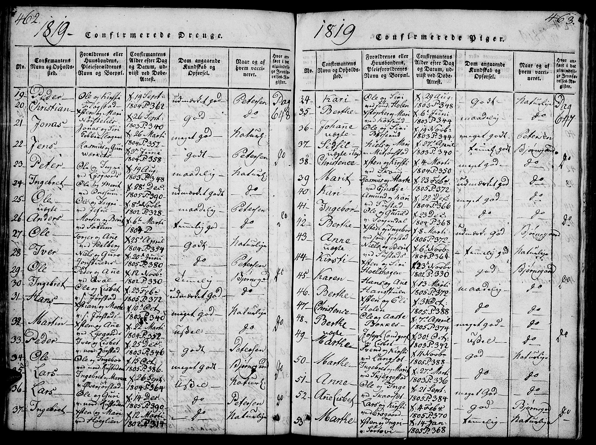Fåberg prestekontor, SAH/PREST-086/H/Ha/Hab/L0004: Parish register (copy) no. 4, 1818-1837, p. 462-463
