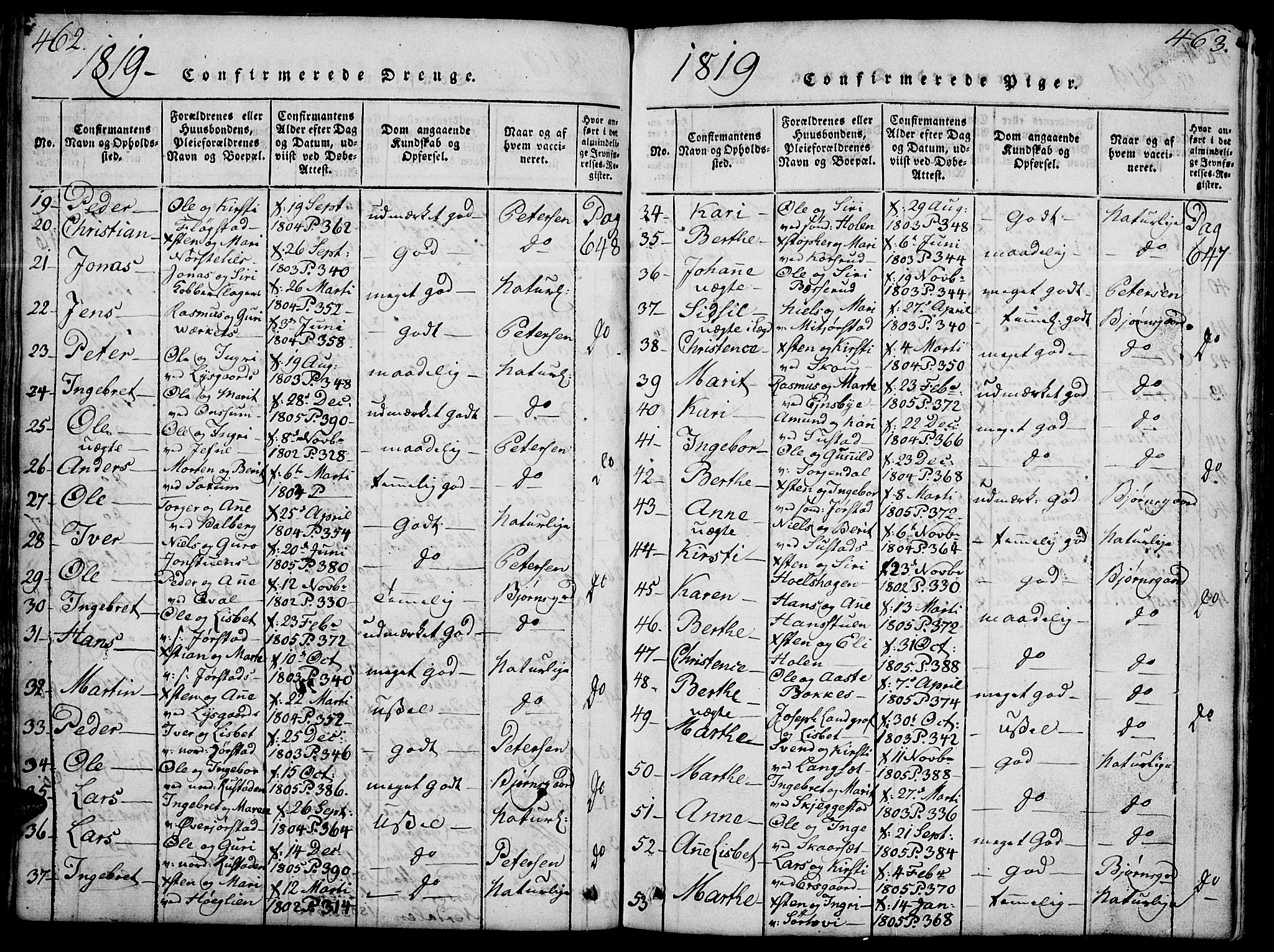 Fåberg prestekontor, AV/SAH-PREST-086/H/Ha/Hab/L0004: Parish register (copy) no. 4, 1818-1837, p. 462-463
