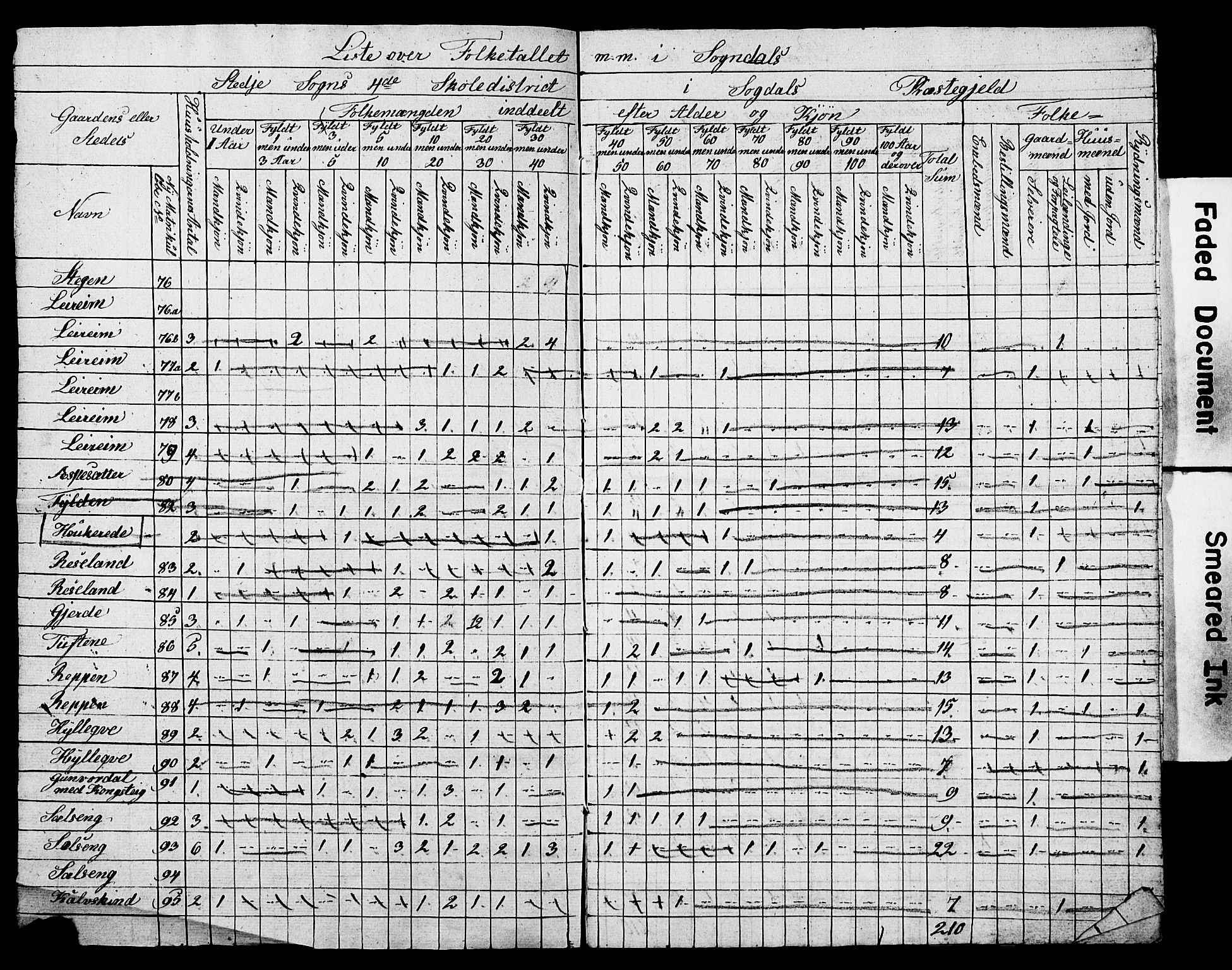 , Census 1845 for Sogndal, 1845, p. 21