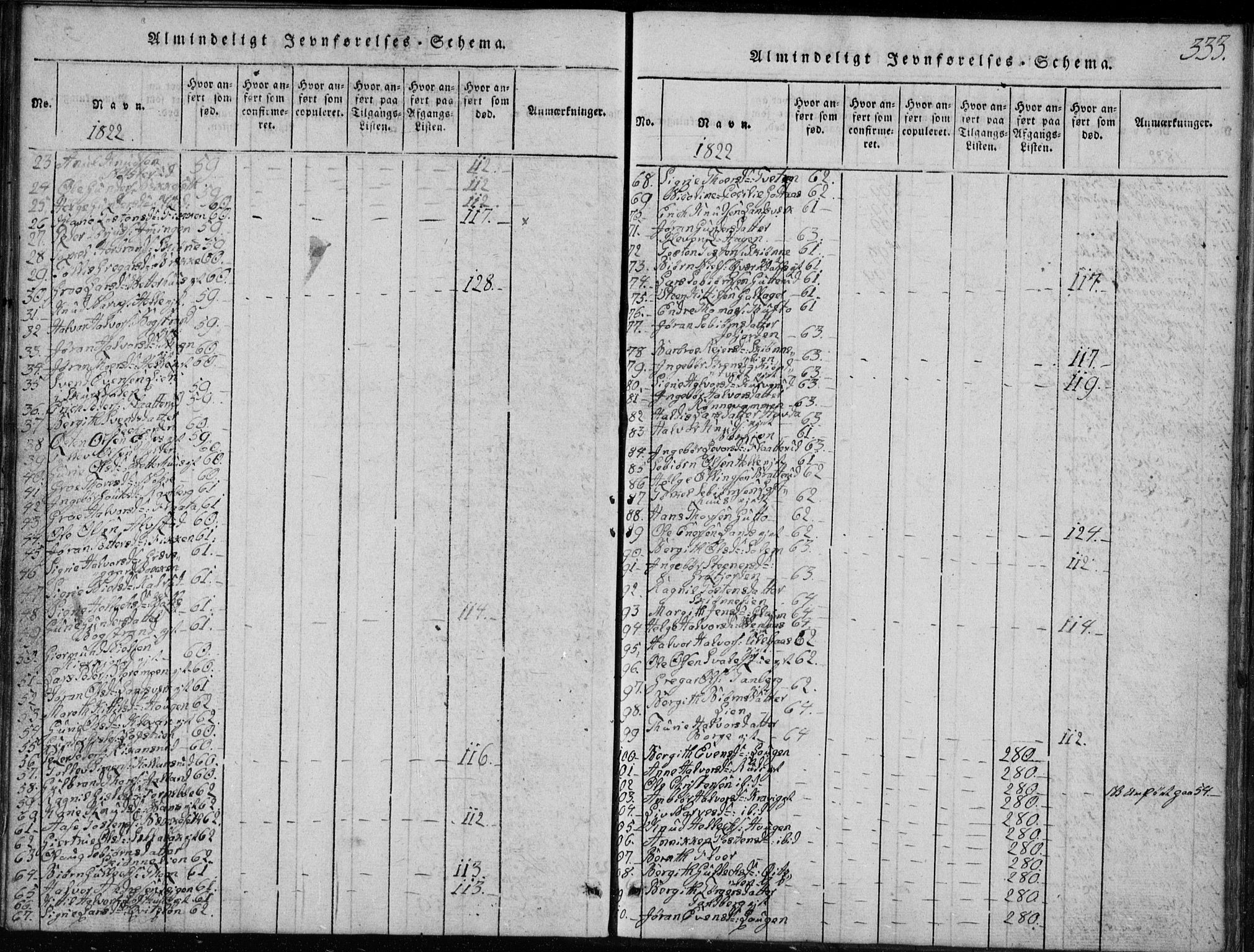 Rollag kirkebøker, AV/SAKO-A-240/G/Ga/L0001: Parish register (copy) no. I 1, 1814-1831, p. 333