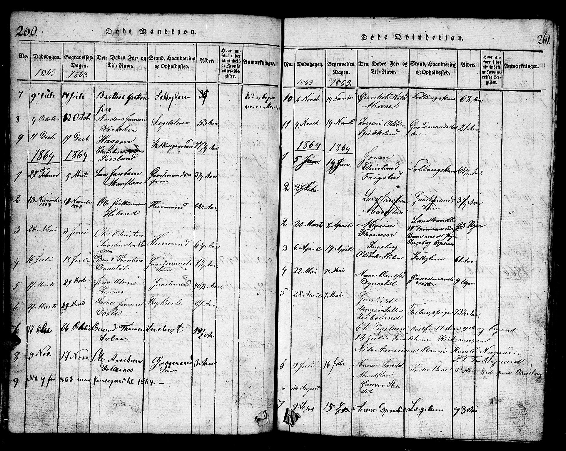 Bjelland sokneprestkontor, SAK/1111-0005/F/Fb/Fbb/L0003: Parish register (copy) no. B 3, 1816-1868, p. 260-261