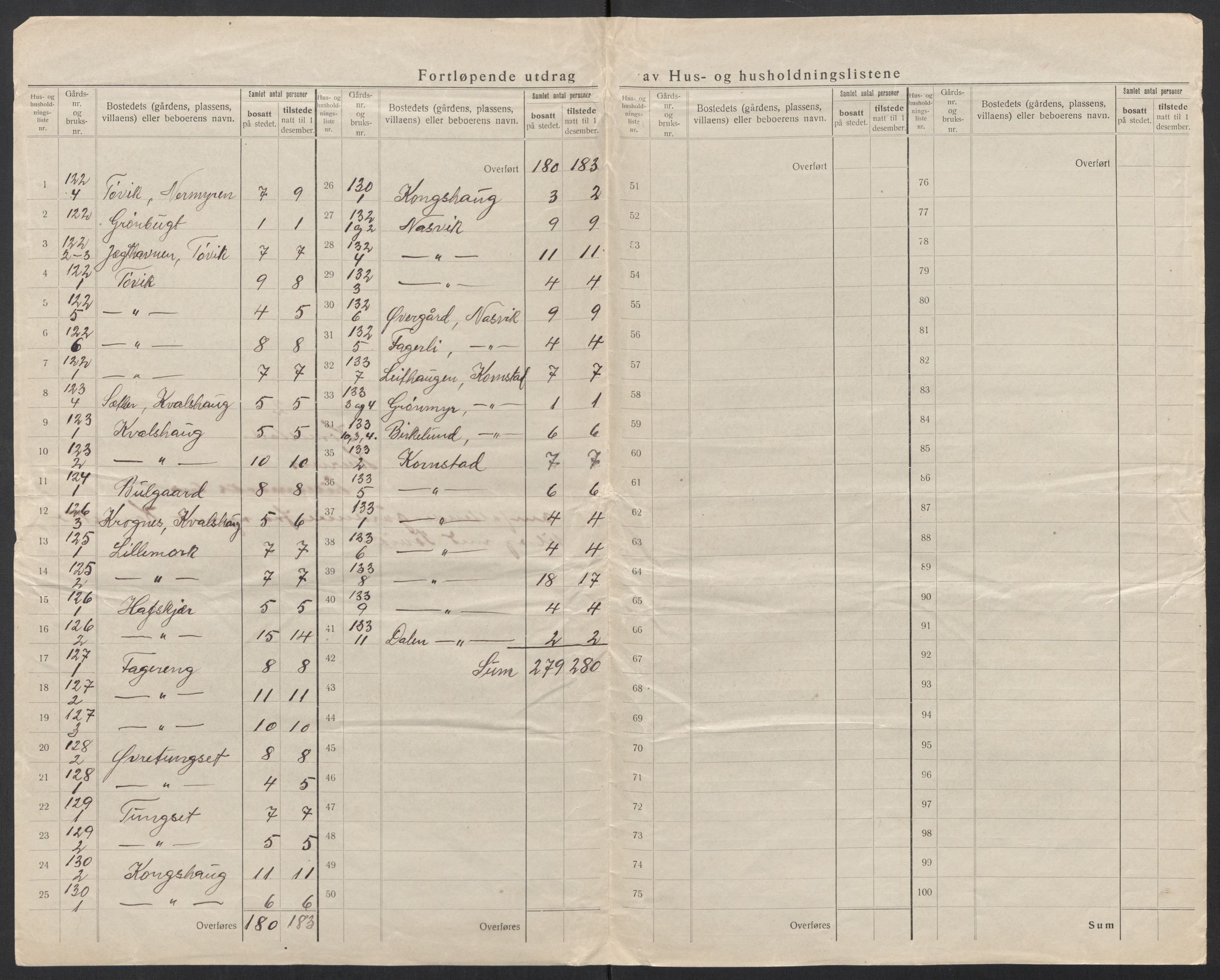 SAT, 1920 census for Kornstad, 1920, p. 10