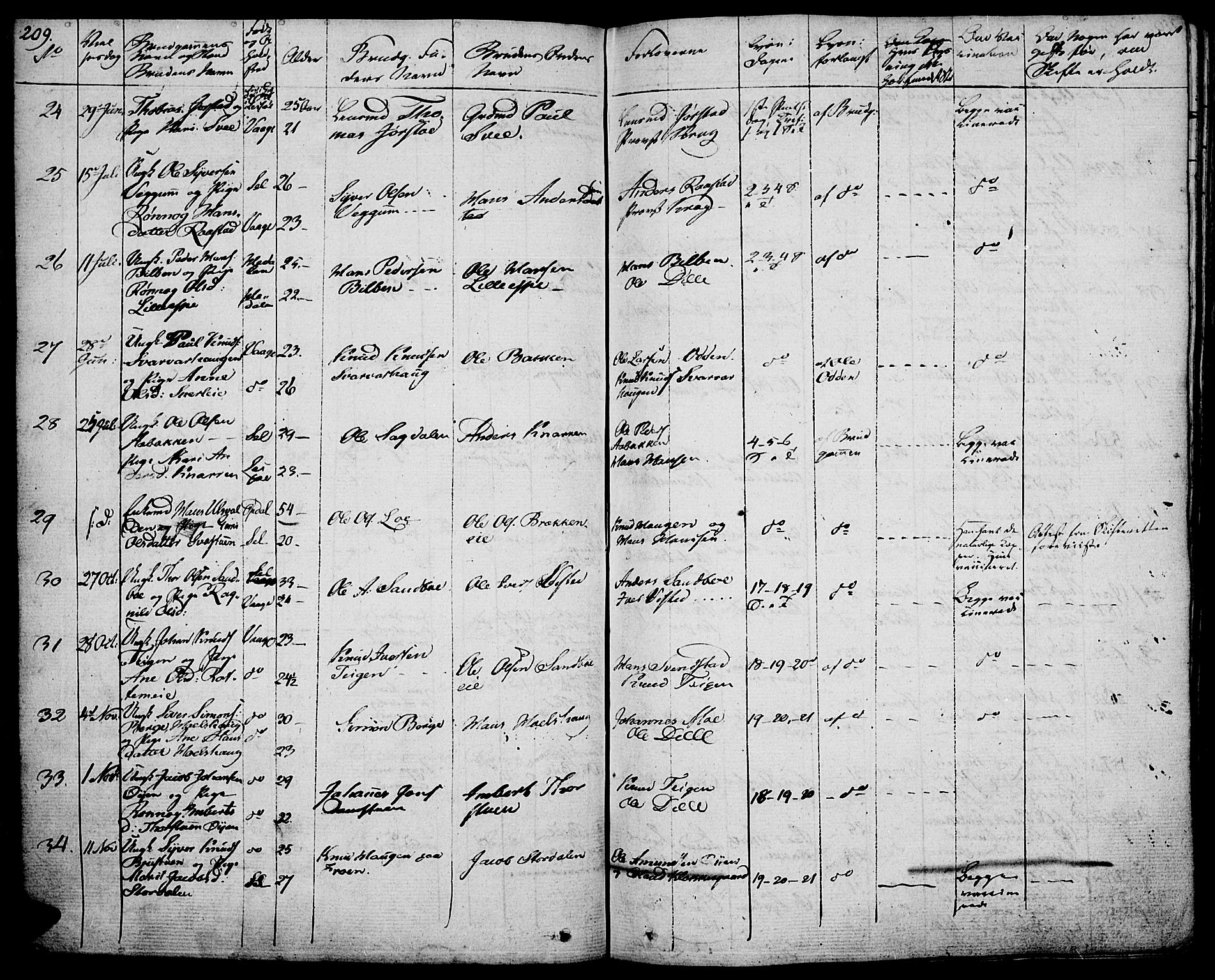 Vågå prestekontor, SAH/PREST-076/H/Ha/Haa/L0004: Parish register (official) no. 4 /1, 1827-1842, p. 209