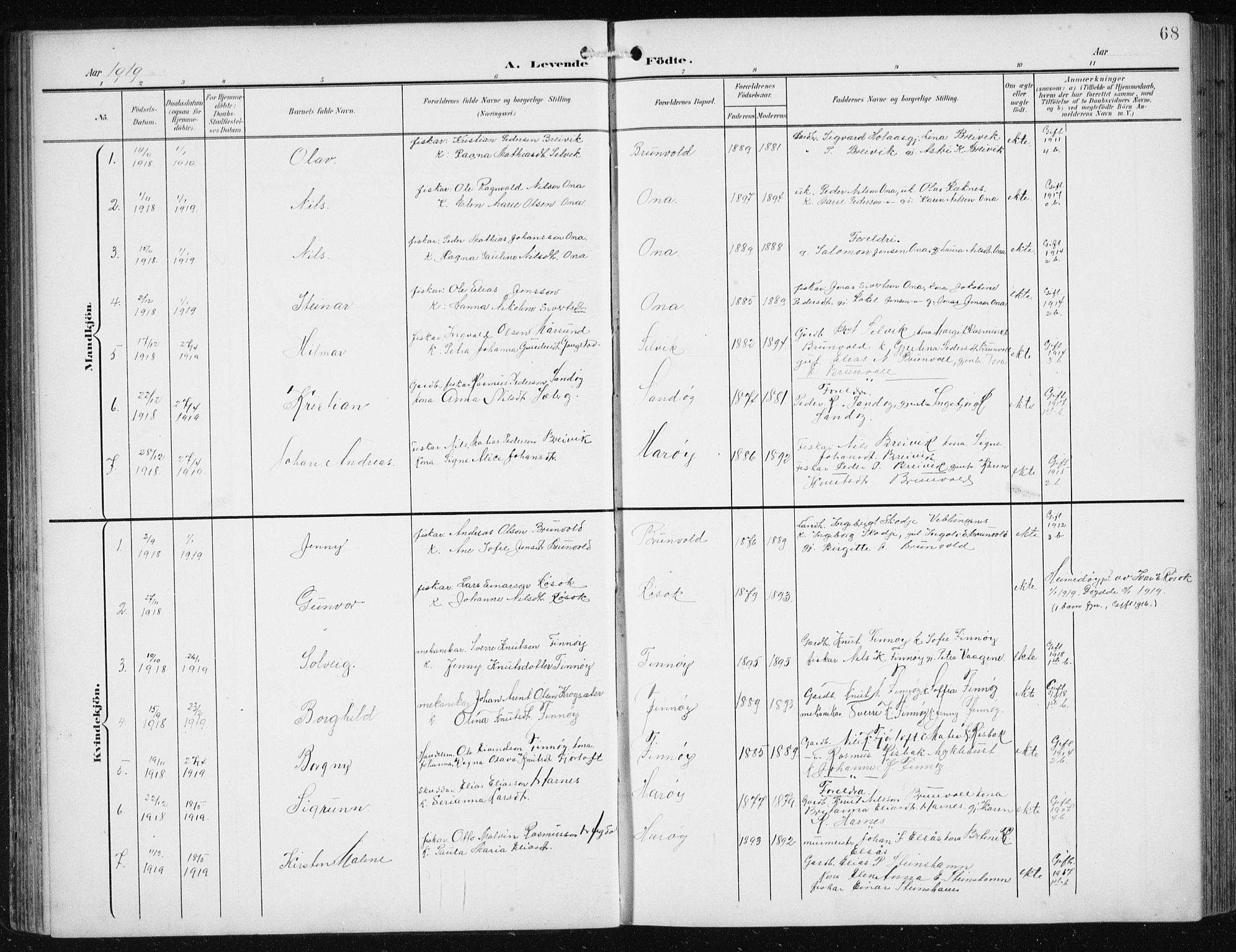 Ministerialprotokoller, klokkerbøker og fødselsregistre - Møre og Romsdal, AV/SAT-A-1454/561/L0733: Parish register (copy) no. 561C03, 1900-1940, p. 68