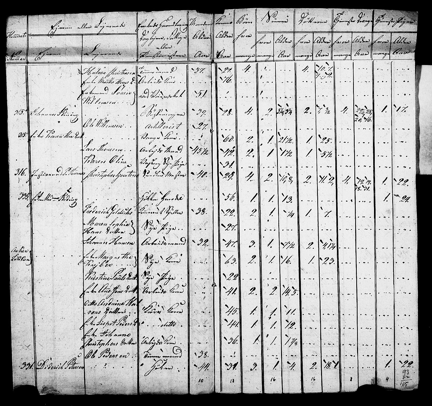 SAO, Census 1815 for Kristiania, 1815, p. 197