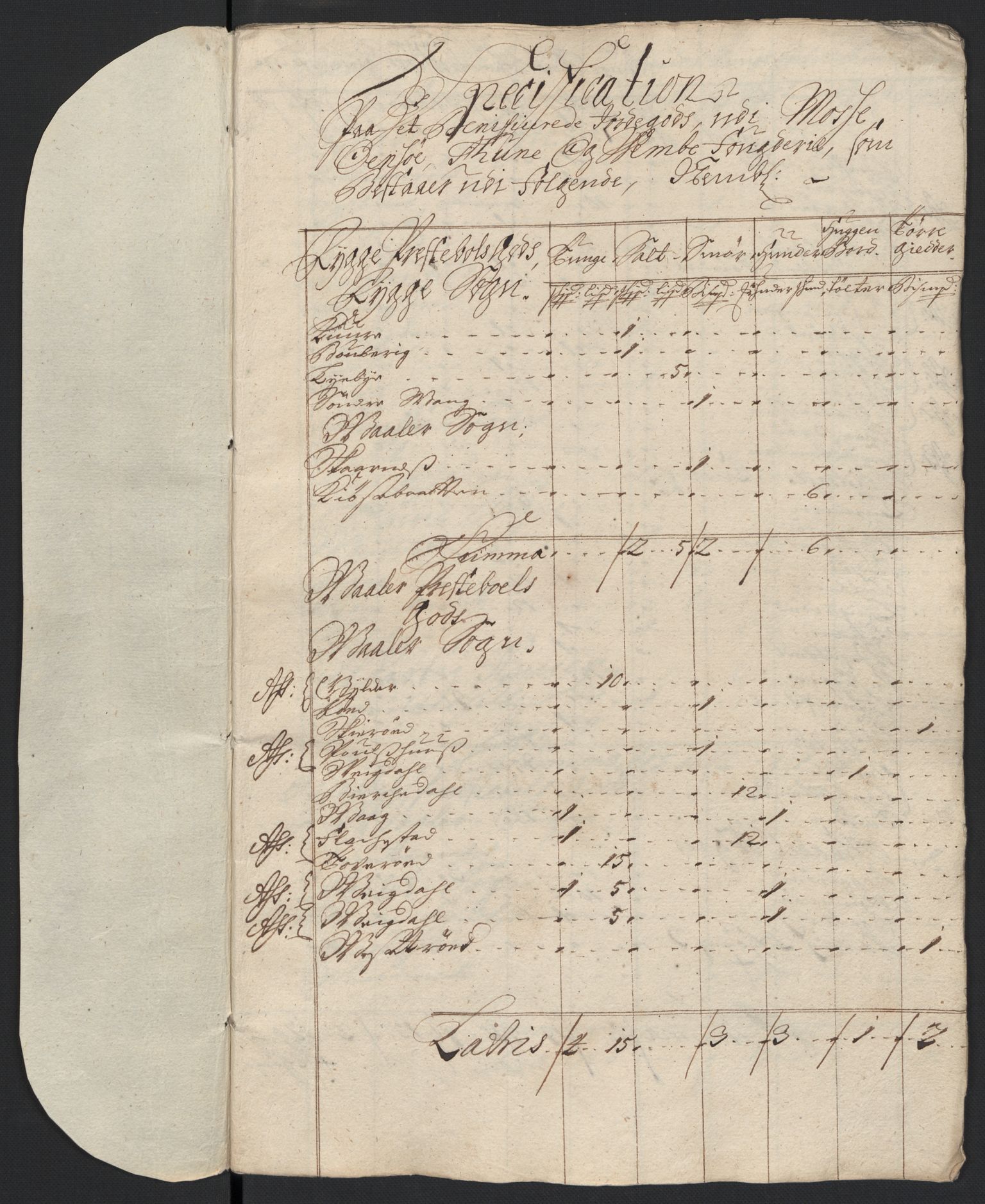 Rentekammeret inntil 1814, Reviderte regnskaper, Fogderegnskap, AV/RA-EA-4092/R04/L0132: Fogderegnskap Moss, Onsøy, Tune, Veme og Åbygge, 1703-1704, p. 217