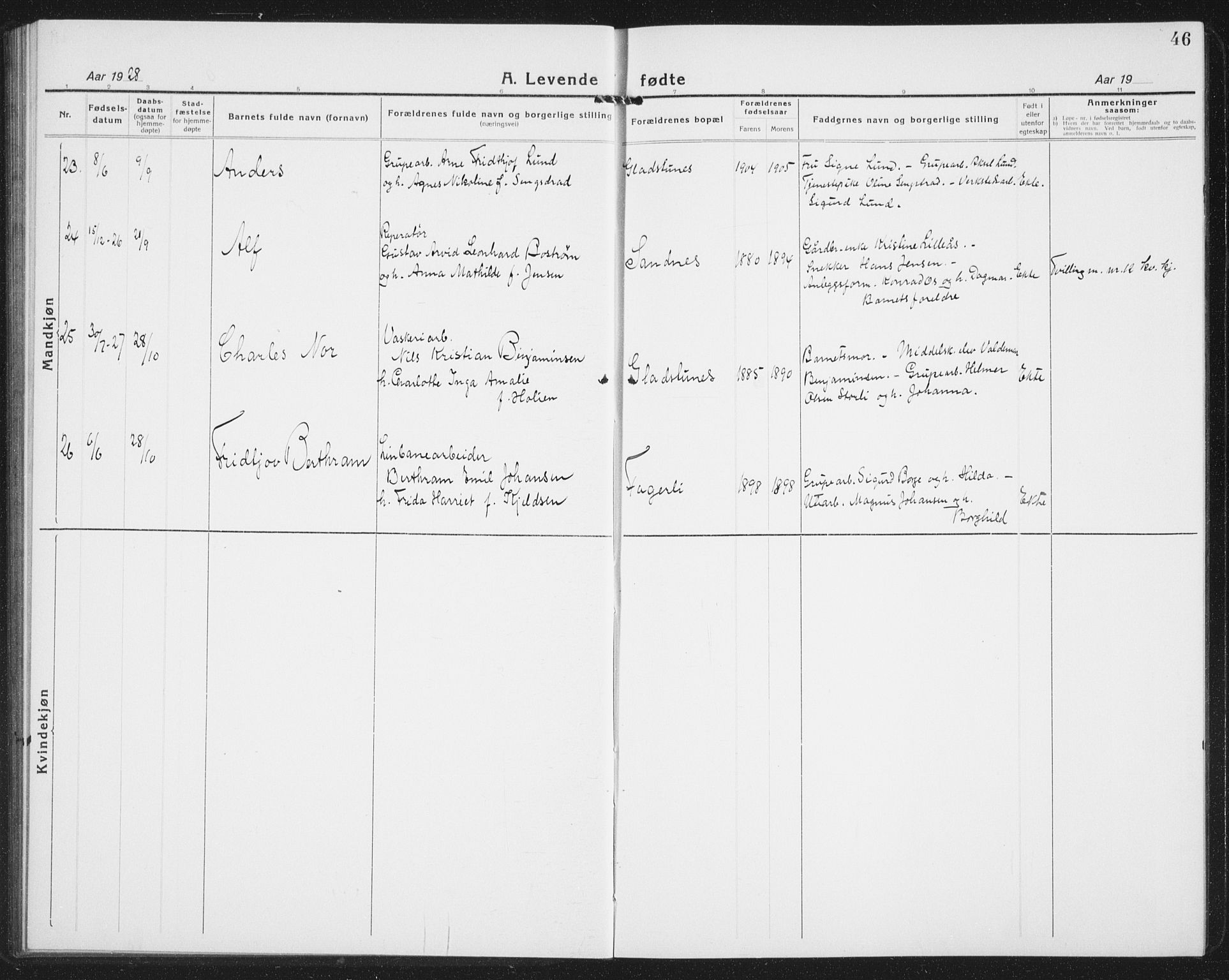 Ministerialprotokoller, klokkerbøker og fødselsregistre - Nordland, AV/SAT-A-1459/850/L0718: Parish register (copy) no. 850C02, 1921-1941, p. 46