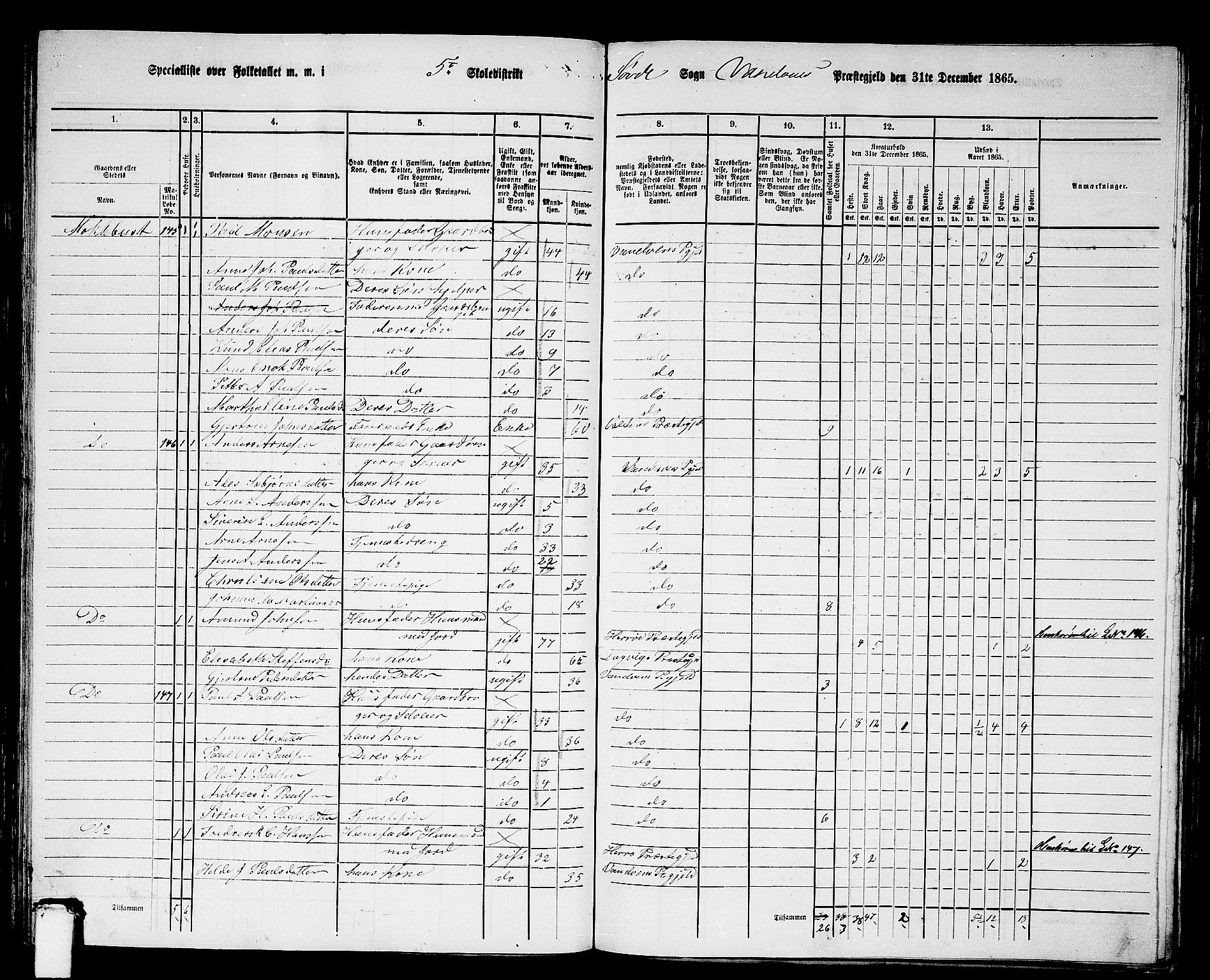 RA, 1865 census for Vanylven, 1865, p. 90