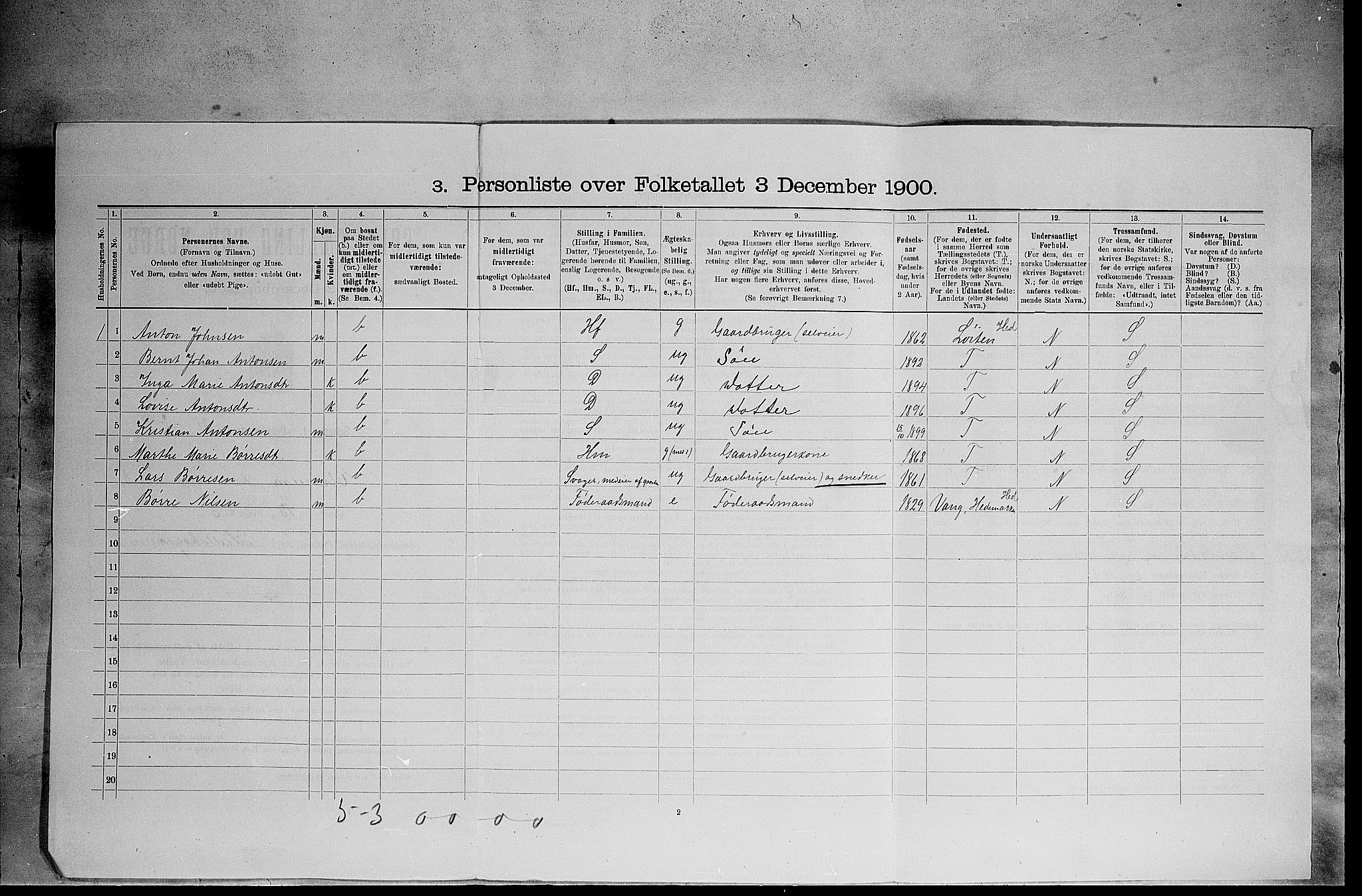 SAH, 1900 census for Elverum, 1900, p. 483