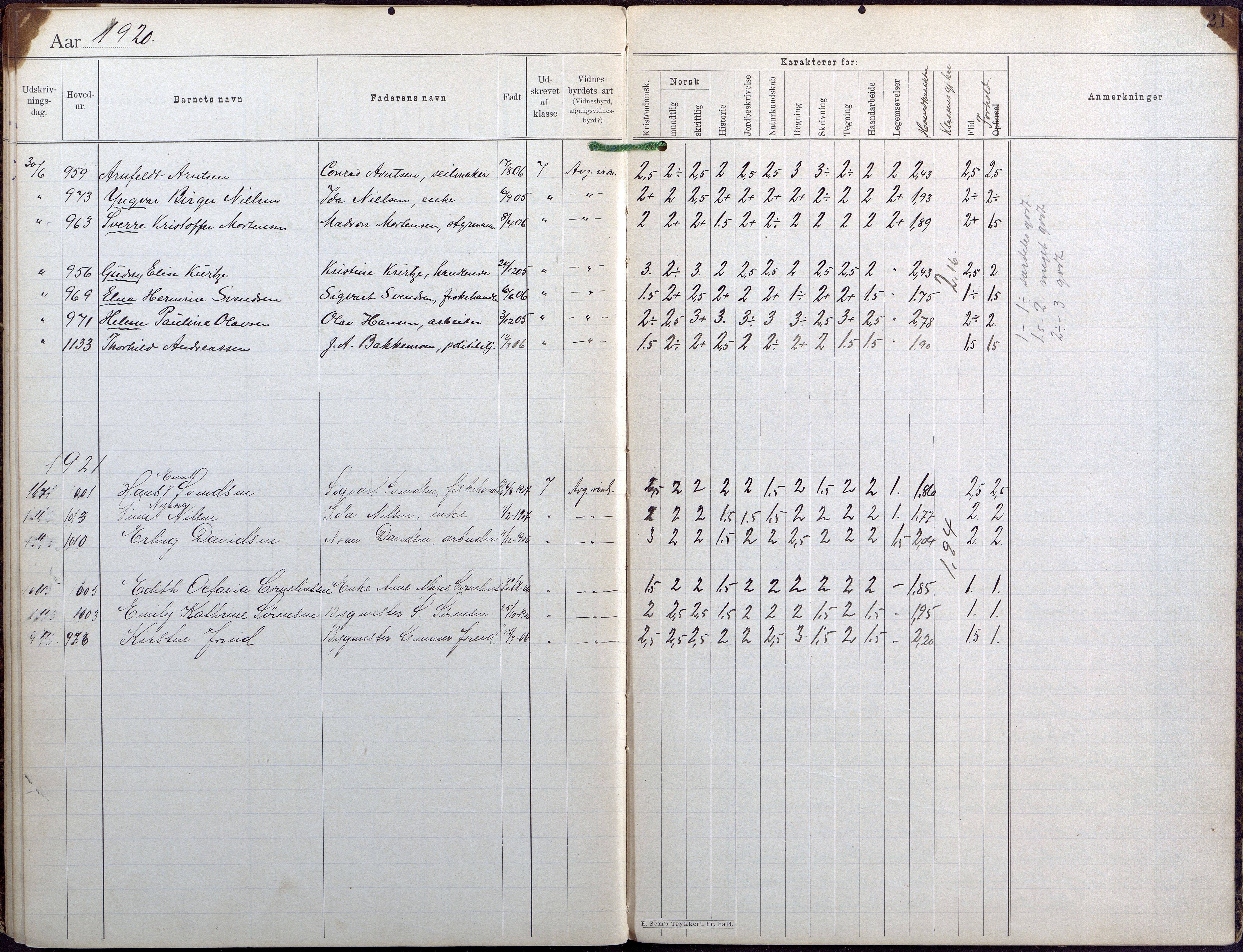 Lillesand kommune, AAMA/KA0926-PK/1/09/L0024: Lillesand Folkeskole - Bok for avgangsvitnesbyrd, 1894-1925, p. 21