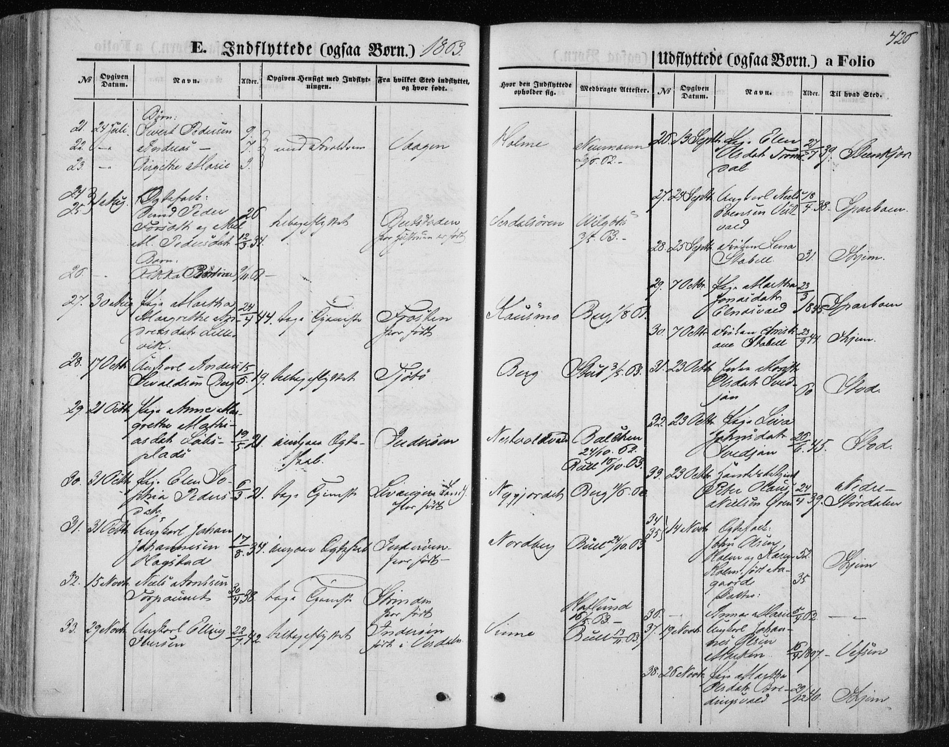 Ministerialprotokoller, klokkerbøker og fødselsregistre - Nord-Trøndelag, SAT/A-1458/723/L0241: Parish register (official) no. 723A10, 1860-1869, p. 426