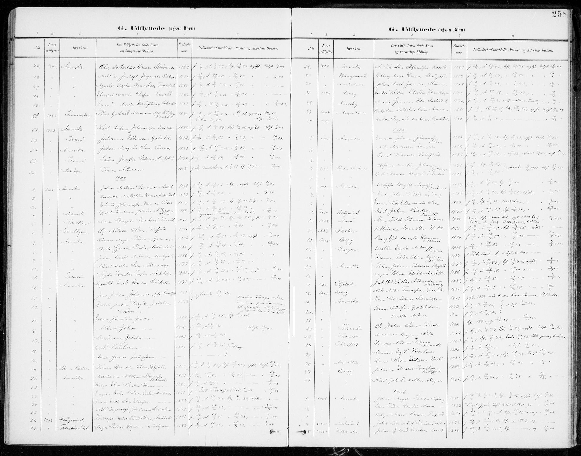 Lenvik sokneprestembete, SATØ/S-1310/H/Ha/Haa/L0014kirke: Parish register (official) no. 14, 1899-1909, p. 258