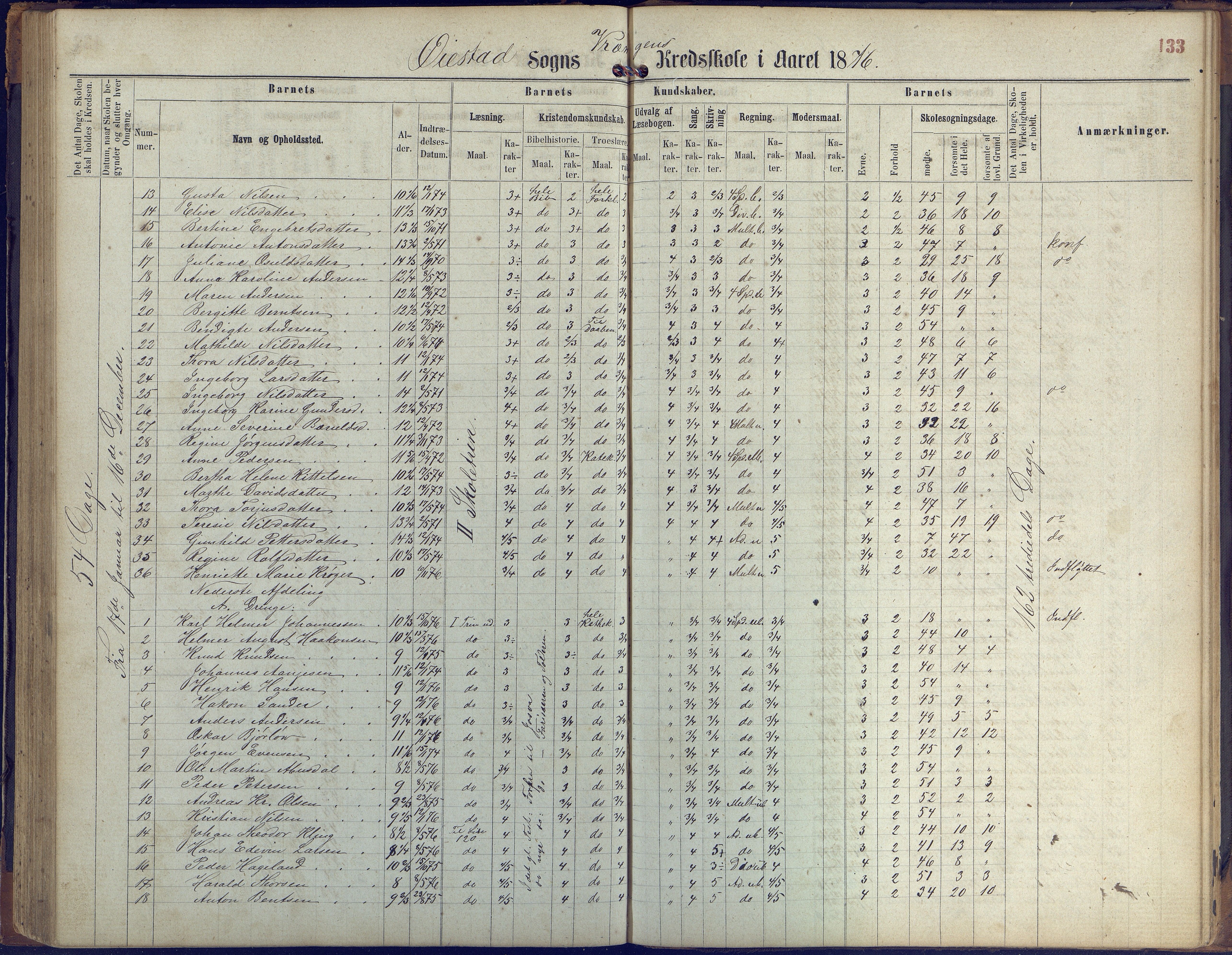 Øyestad kommune frem til 1979, AAKS/KA0920-PK/06/06K/L0005: Protokoll, 1863-1880, p. 133