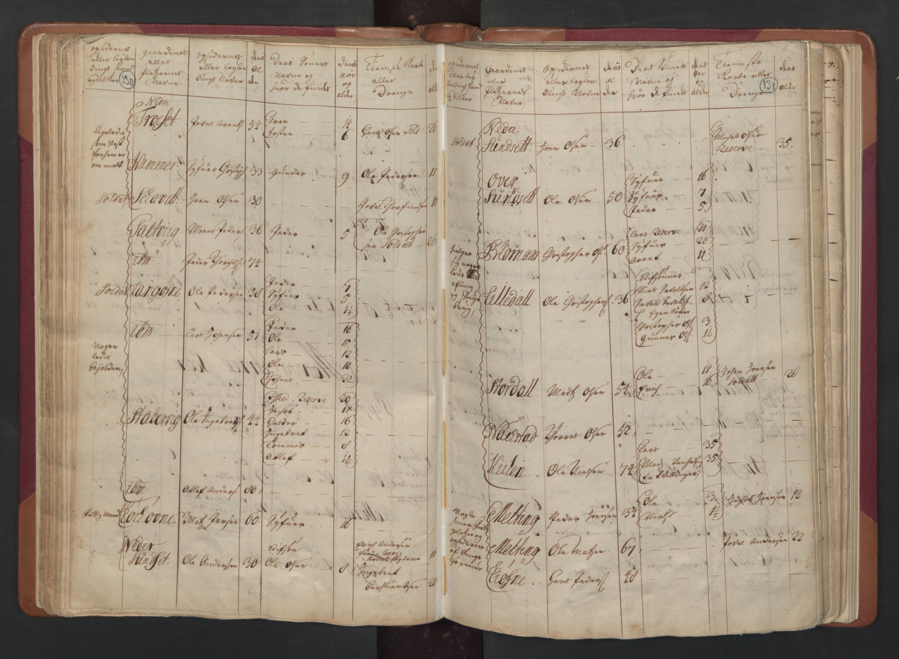 RA, Census (manntall) 1701, no. 15: Inderøy fogderi and Namdal fogderi, 1701, p. 130-131