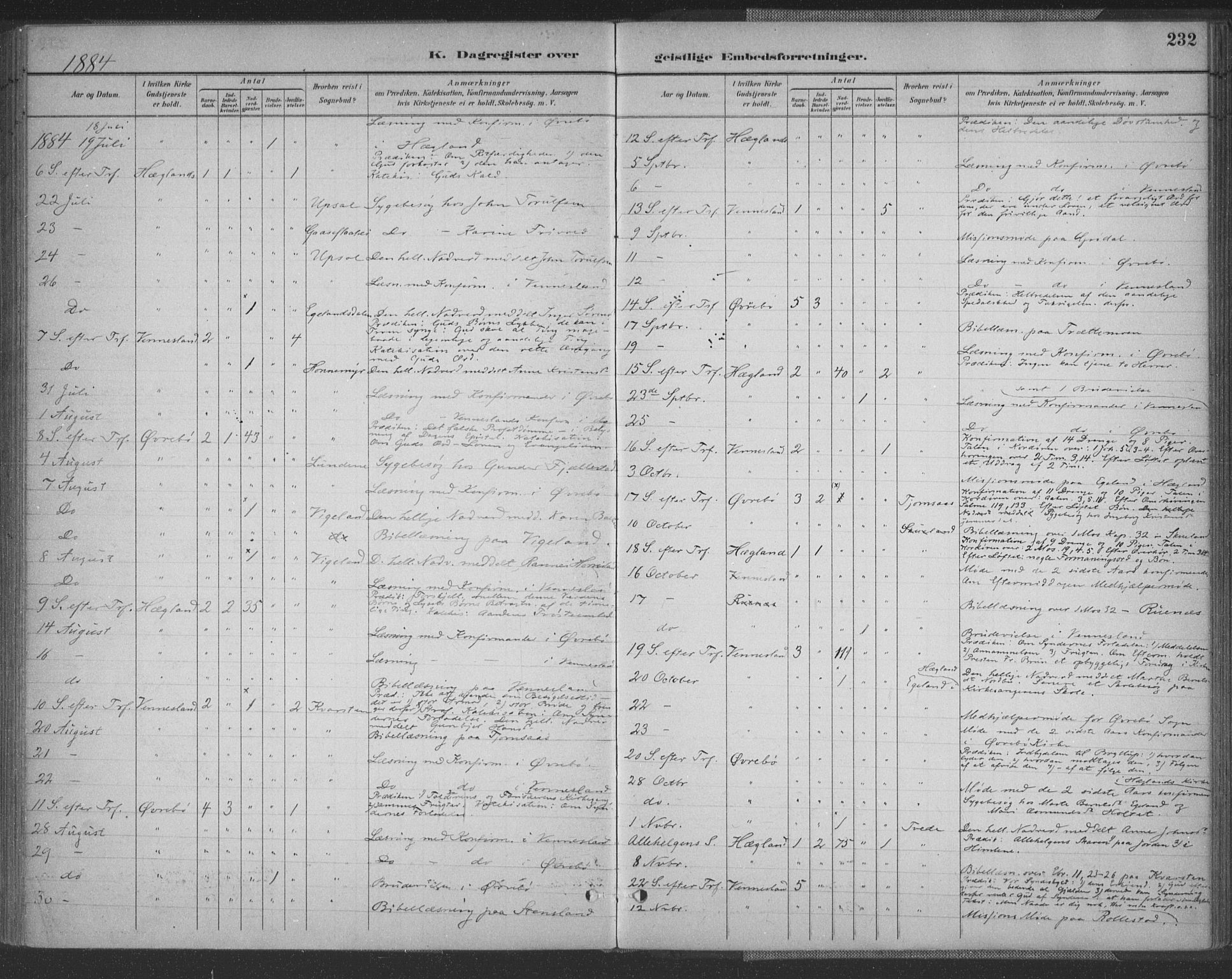 Vennesla sokneprestkontor, SAK/1111-0045/Fa/Fac/L0009: Parish register (official) no. A 9, 1884-1901, p. 232