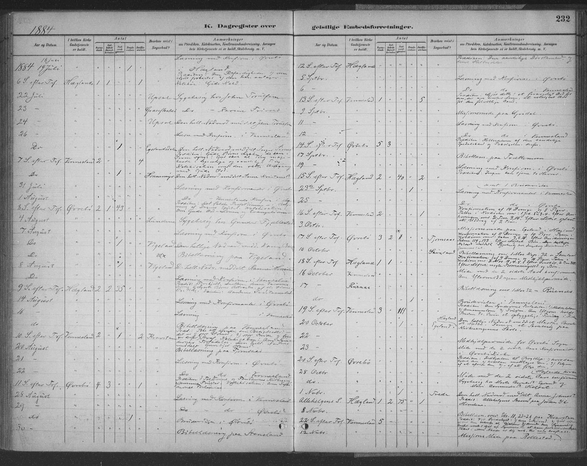 Vennesla sokneprestkontor, AV/SAK-1111-0045/Fa/Fac/L0009: Parish register (official) no. A 9, 1884-1901, p. 232