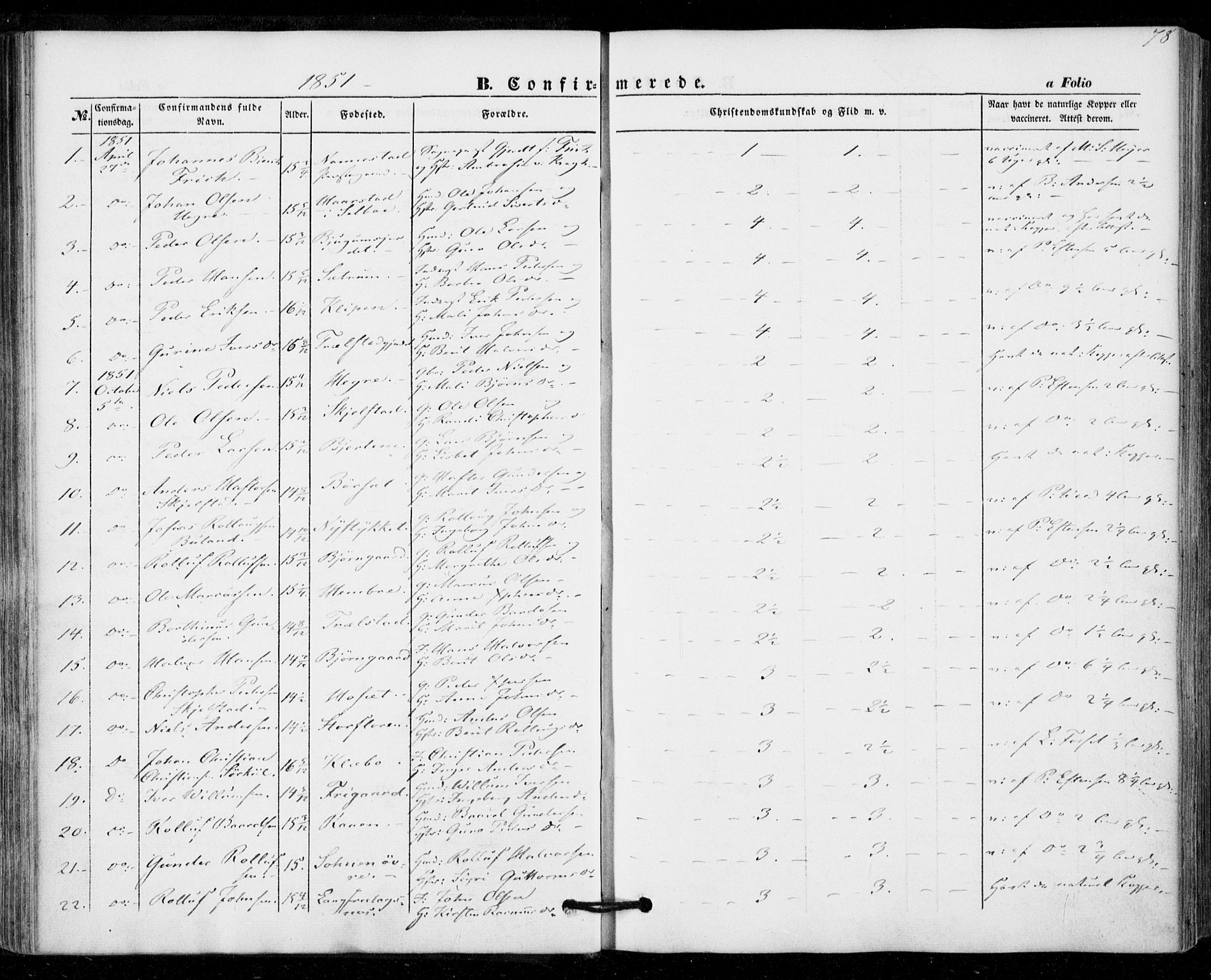 Ministerialprotokoller, klokkerbøker og fødselsregistre - Nord-Trøndelag, AV/SAT-A-1458/703/L0028: Parish register (official) no. 703A01, 1850-1862, p. 78